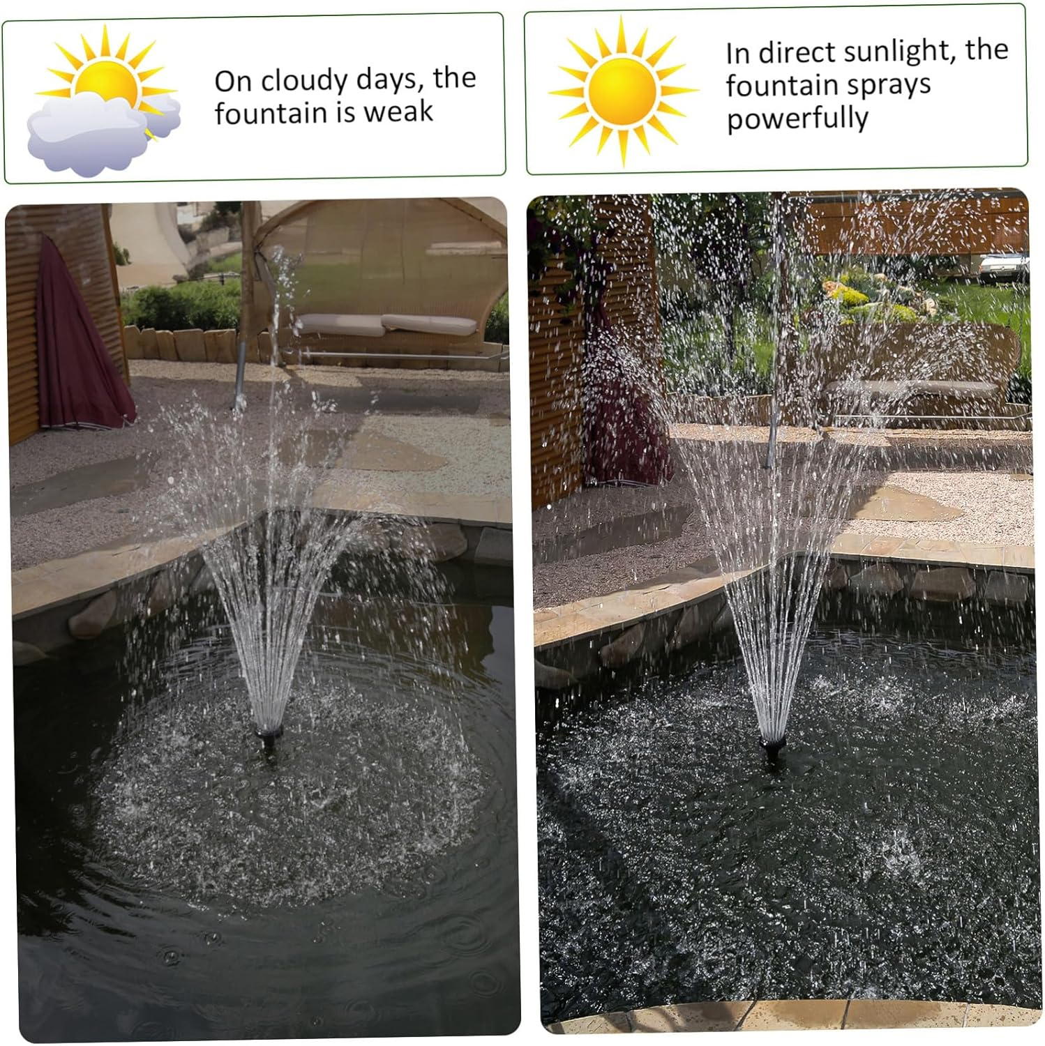 Solar Garden Fountain Pump with Floating Design RGB Colorful Lights Fountain Heads Water Shortage Protection for Bird Baths and Outdoor Pools image number 3