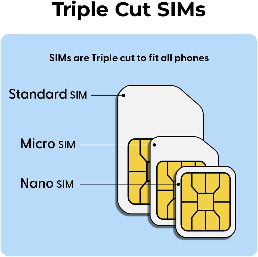 SIM Card for Europe Travel 28Days Holiday with Callhome & Hotspot Tethering. Auto-Activating. 5G Enabled. Roam in 34 Countries Incl Switzerland, Turkey