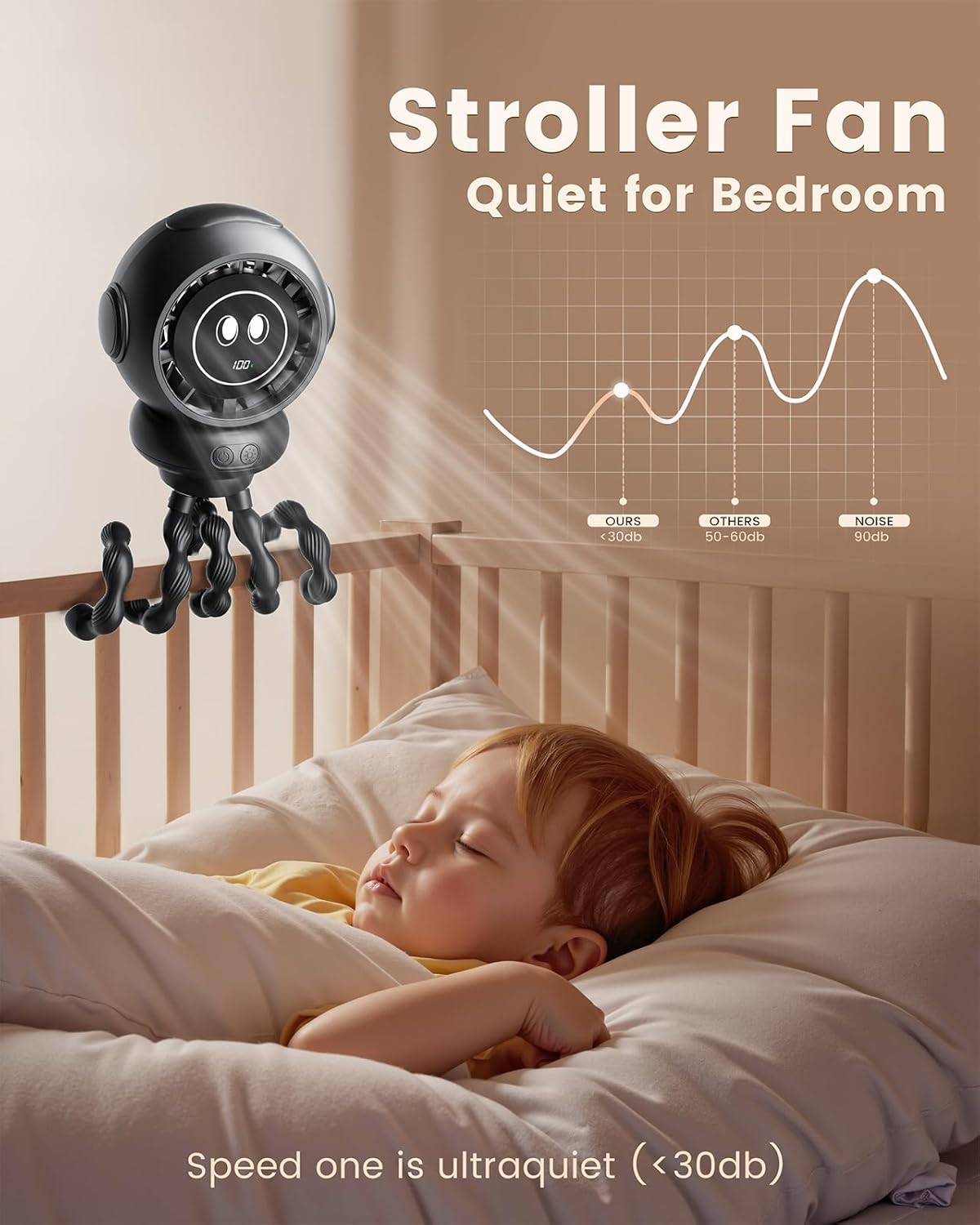 Pram Fan - 4 Speeds Portable Stroller Fans, USB Rechargeable Mini Personal Fan with LED Display, 4000Mah Flexible Tripod Clip on Fan for Desk, Travel, Car Seat, Bike, Camping and Office image number 5