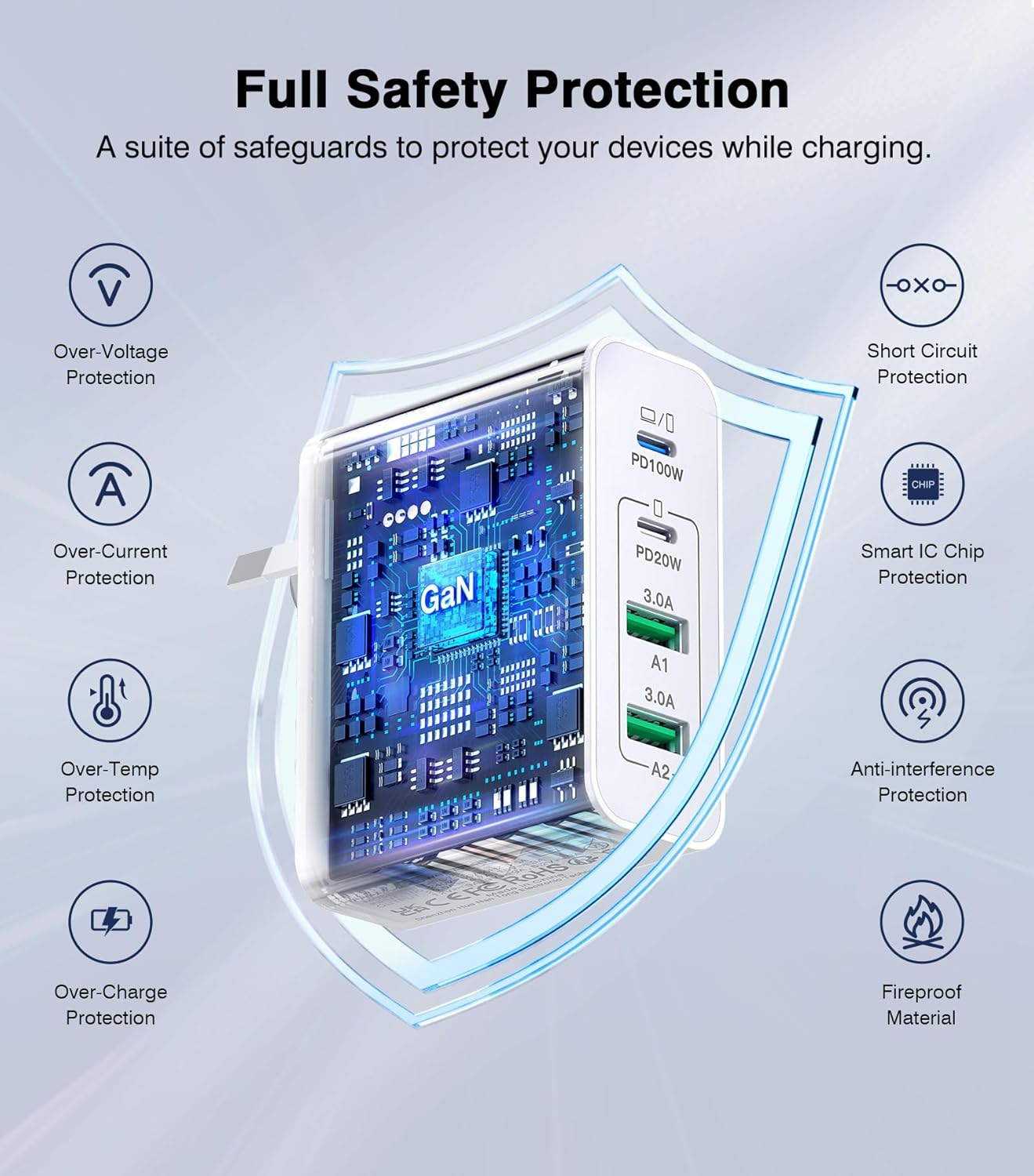 USB C Wall Charger Block, 140W Gan 4-Port Fast Charger Charging Station Hub,100W Laptop Adapter for Macbook Pro/Air, Ipad Pro, Galaxy S23, Dell XPS 13, Note 20/10+, Iphone 17/Pro, Steam Deck, and More image number 5