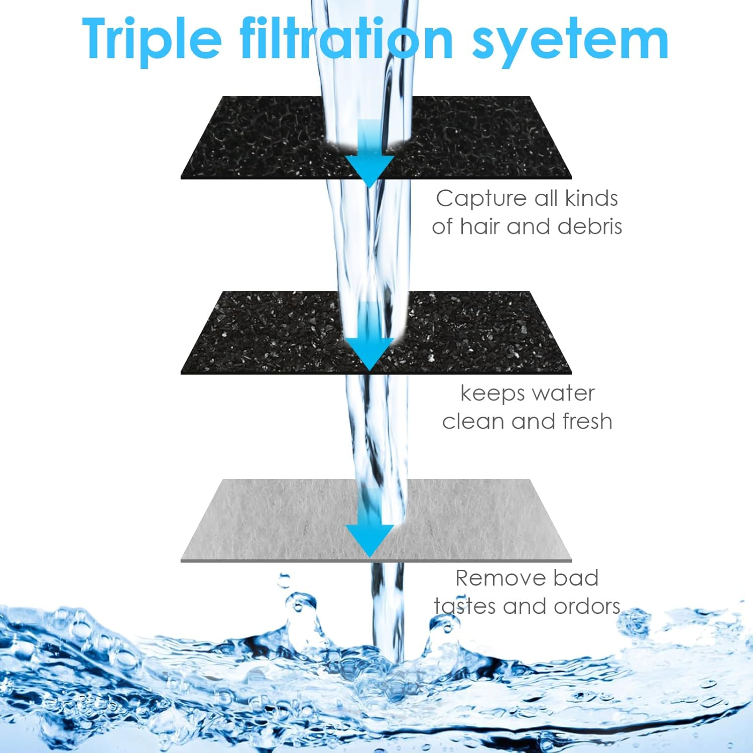 Damohony Pet Water Fountain Filters Rectangle Replacement, Replacement Sponge Filters Compatible for PETLIBRO Stainless Steel Cat Water Fountain image number 4