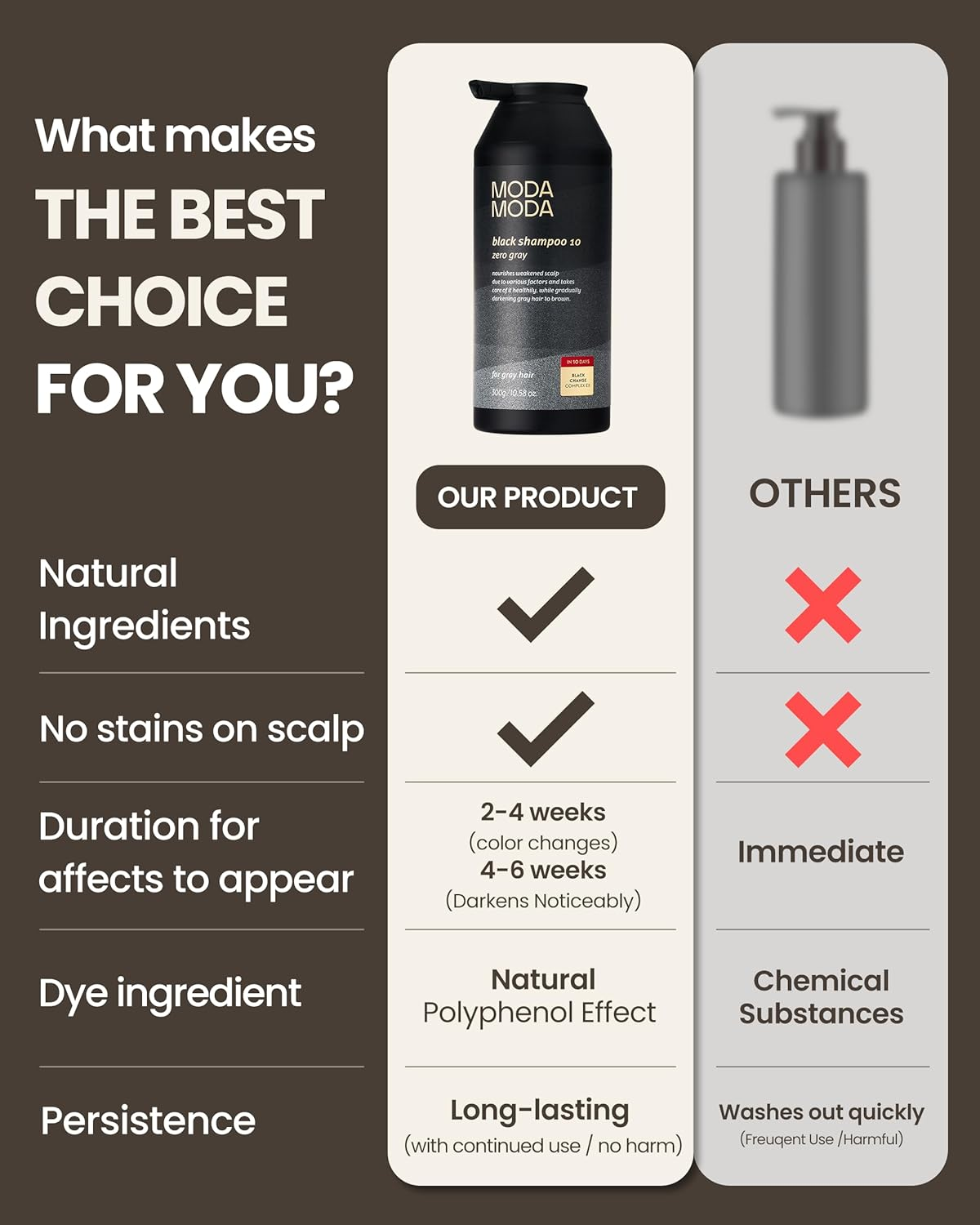 Moda Moda Zero Gray Black Hair Shampoo 300 G image number 2