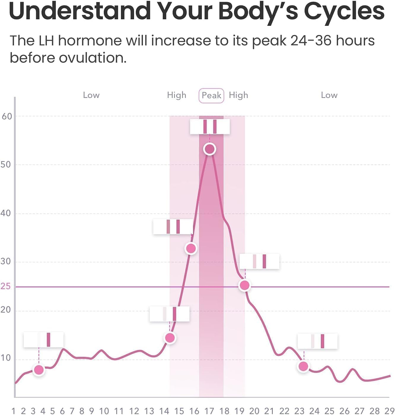 Ovulation and Pregnancy Test Strips, 40 LH + 10 HCG, High Sensitivity for Accurate Results image number 1