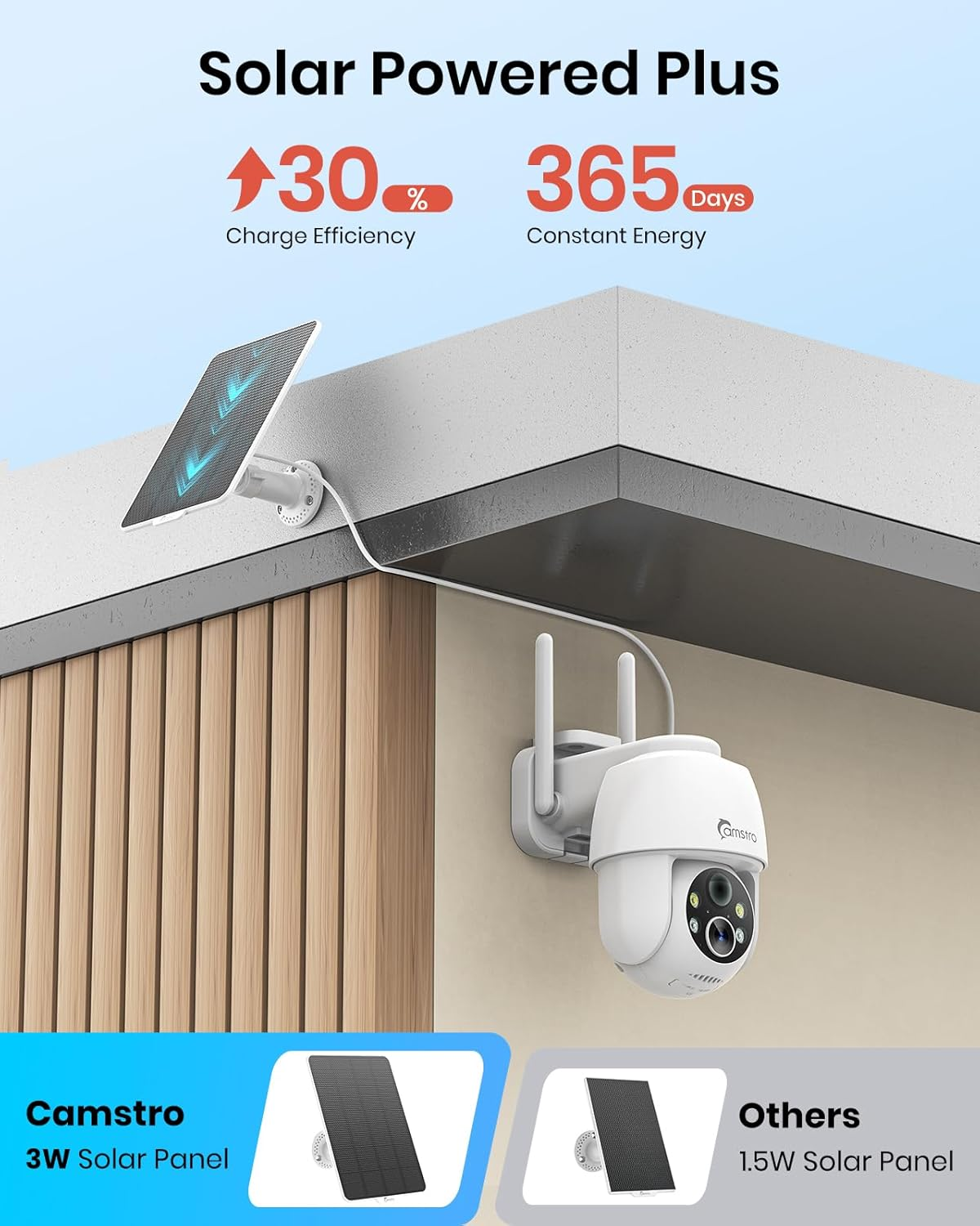 Camstro 2-Cam Kit Solar Security Cameras Outdoor Wireless, 2PCS Battery Wifi Cameras System for Home Security, 360&deg;PTZ, Color Night Vision, Two-Way Audio,Pir/Ai Motion Detection,Alexa/Google Assistant image number 1