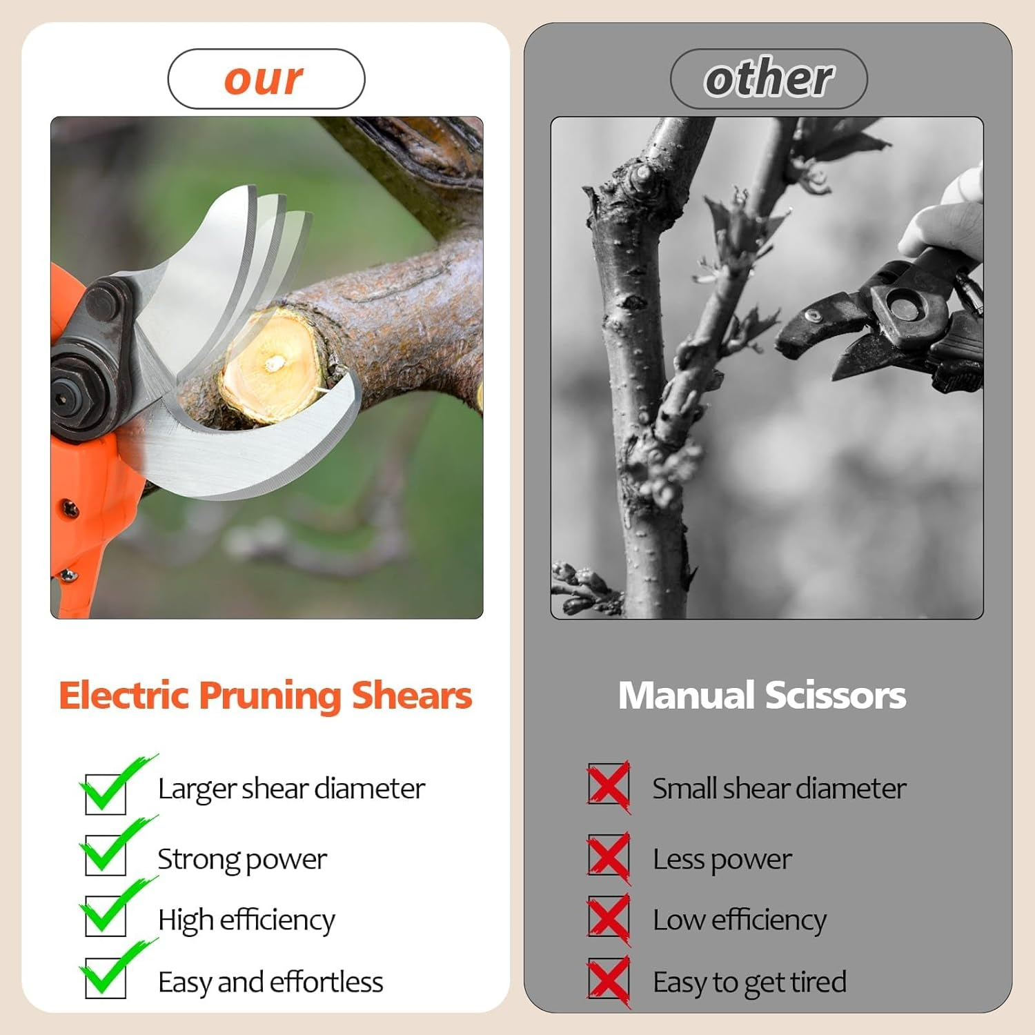 Electric Pruning Shears, 40Mm Cutting Diameter Cordless Power Pruner for Gardening with 2Pcs 2000Mah Rechargeable Batteries & Replacement Blades Set, Tree Pruner Branch Cutter