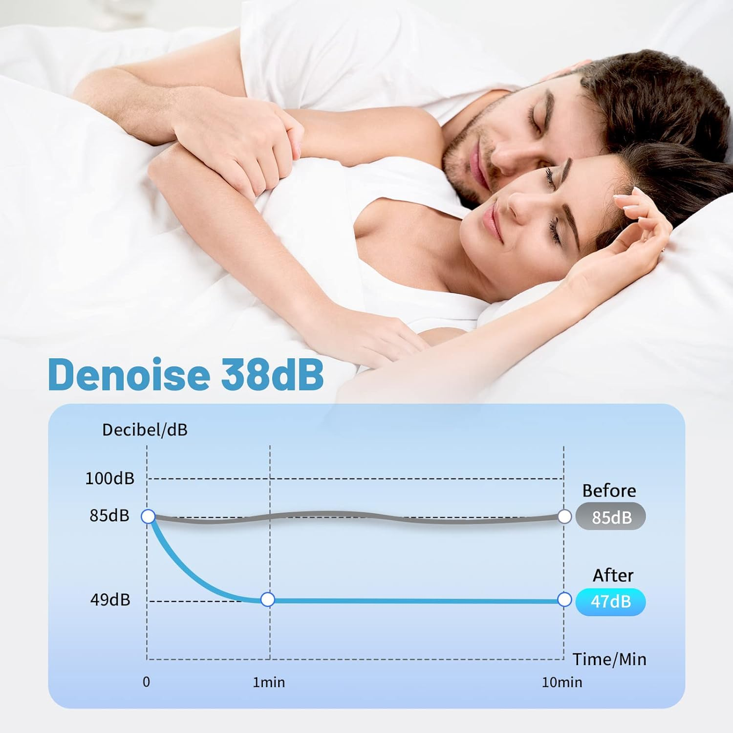 Nozibye Ultra Soft Foam Earplugs, 120 Pieces (60 Pairs) - 38Db SNR Noise Cancelling Ear Plugs for Sleeping, Shooting, Snoring, Studying, Concerts, Work, Loud Sound Reduction (Mint Green) image number 1