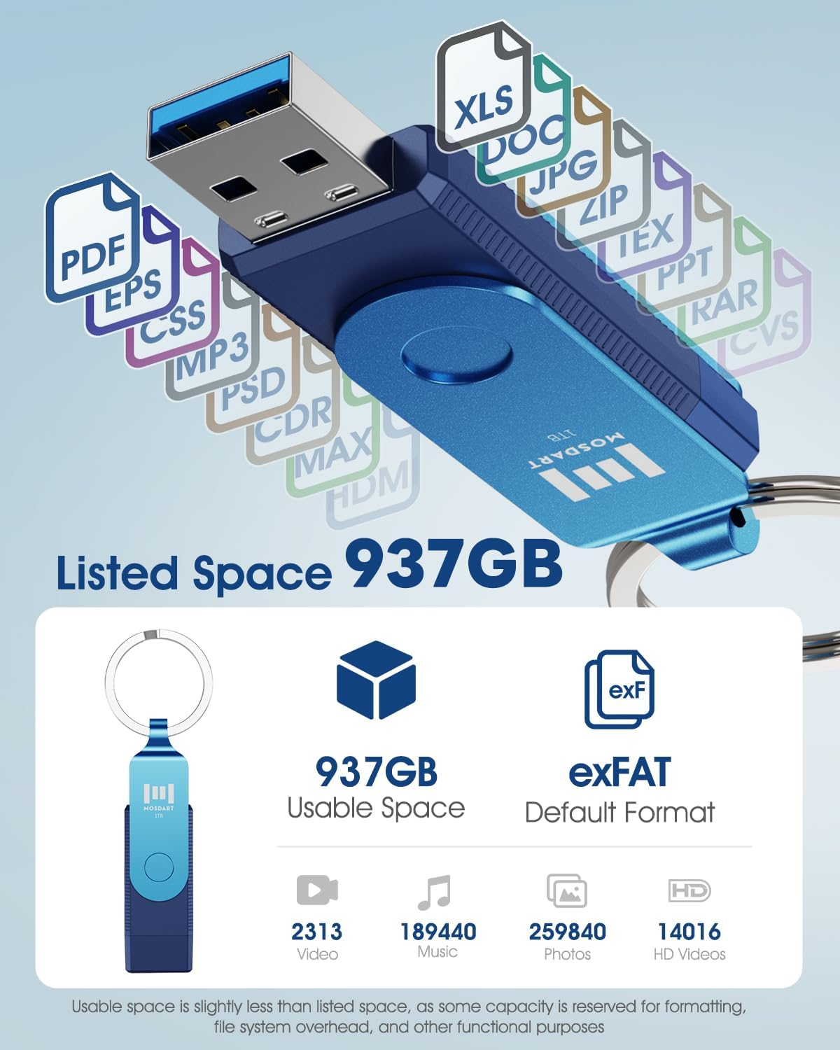 MOSDART 1TB Dual USB C Flash Drive, Speed up to 150MB/S Type C 3.1 Thumb Drive with Keychain, for Iphone 15 and 16, Android Phone, Ipad, Macbook, and Laptops, Navy Blue image number 6