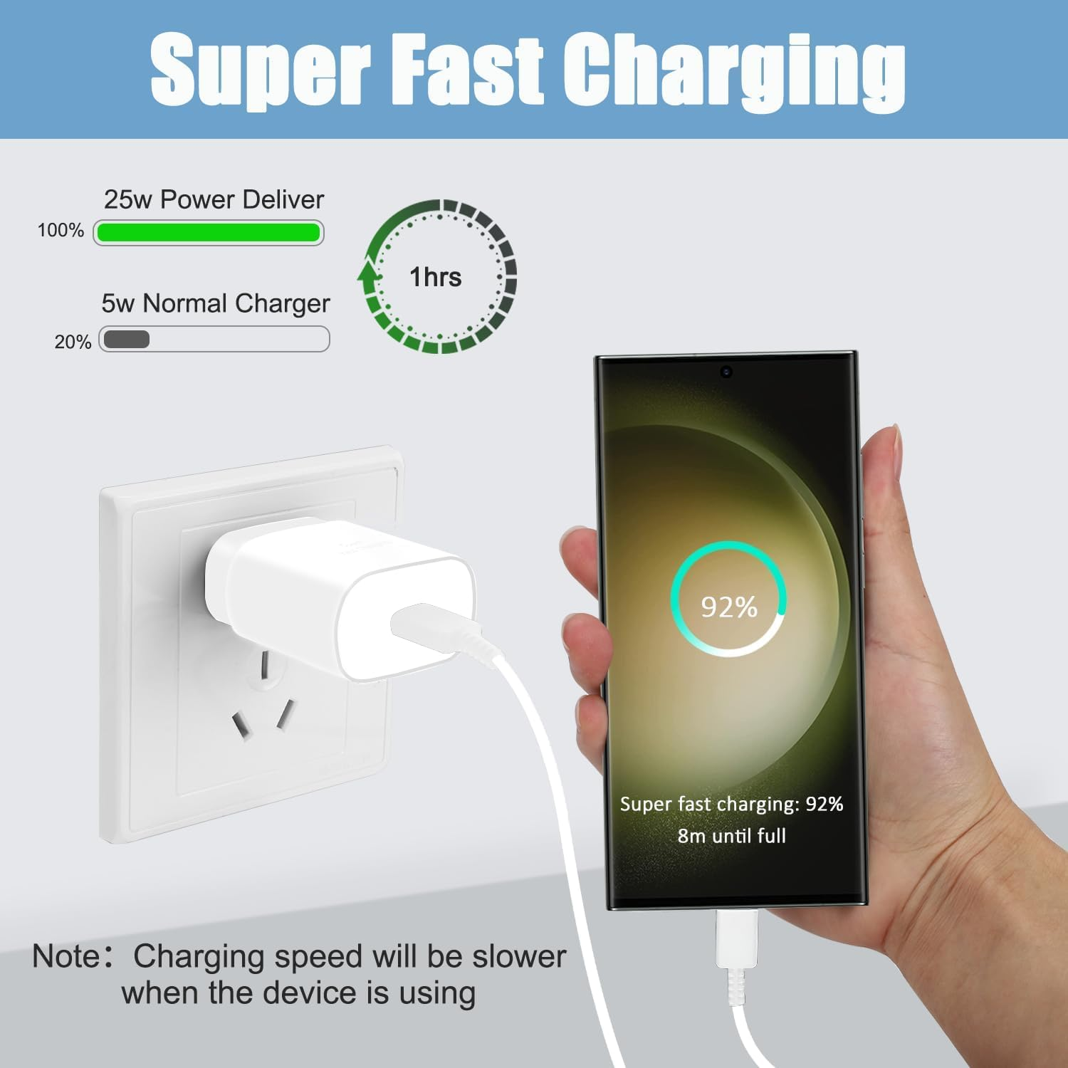 USB C Fast Charger for Samsung, 25W Type C Charger Fast Charging, Android Phone Wall Charger Block with 1.2M Type C to C Cable for Samsung Galaxy S24 Ultra/S24/S24+/S23 Ultra/S23, Iphone 16/15 Ipad
