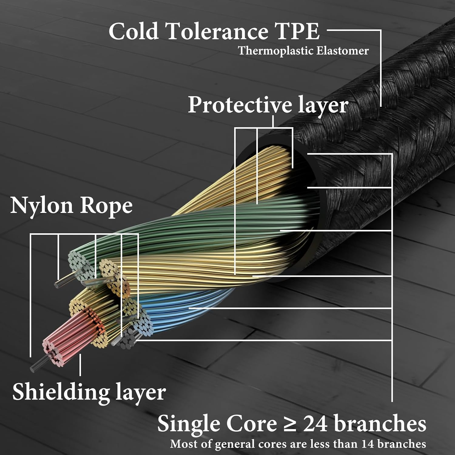 Geekria Audio Cable Compatible with Bose JBL Sony Speaker Cable, (1/8") 3.5Mm to 3.5Mm Braided Nylon Replacement Stereo Cord (4Ft/1.2M) image number 5