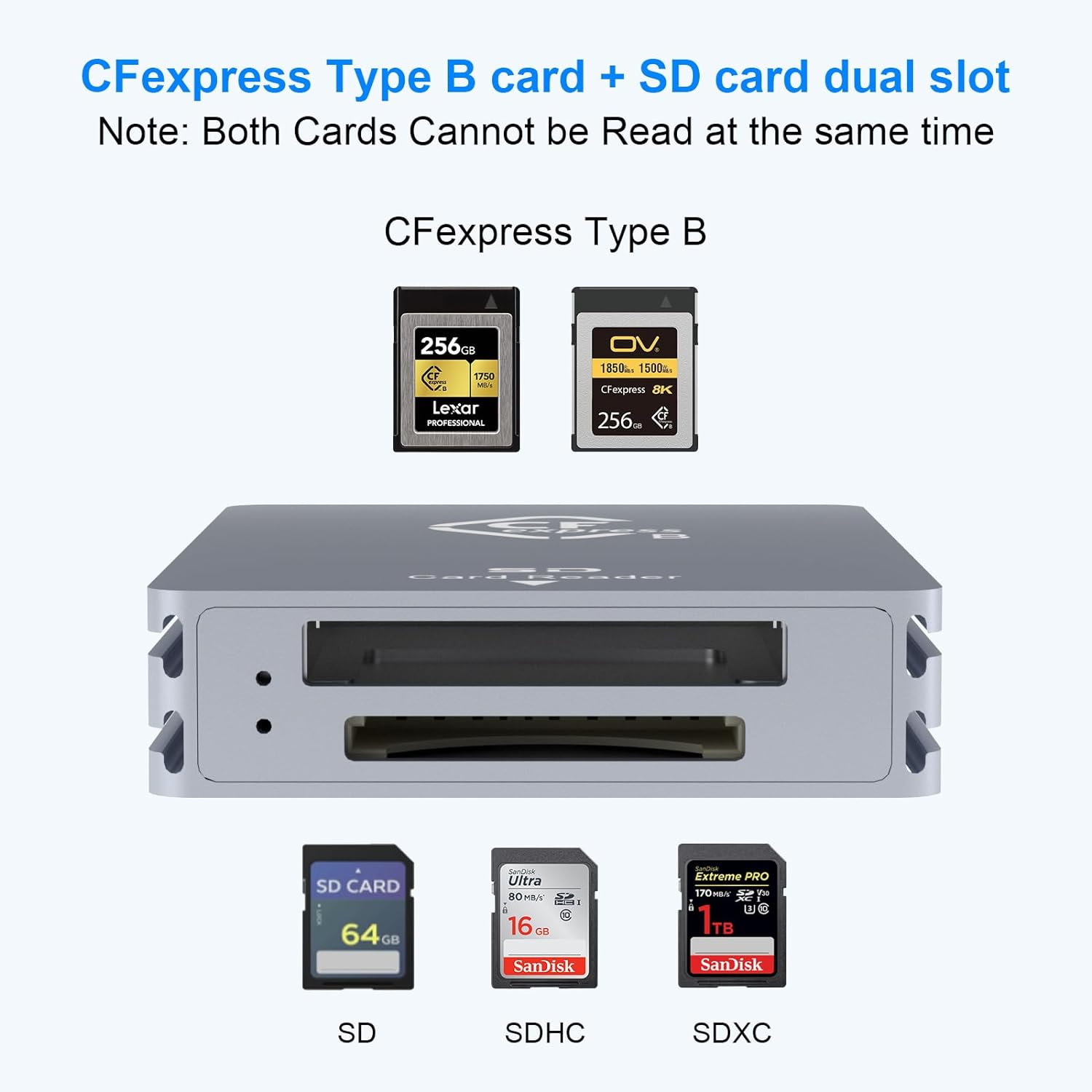 Cfexpress Type B/SD Dual Slot Card Reader USB C, USB 3.2 Gen 2 10Gpbs, Compatible with Cfexpress Type B Card/Sd Memory Card, Aluminum Cfexpress Card Adapter with USB C to USB C/USB a Cable image number 6