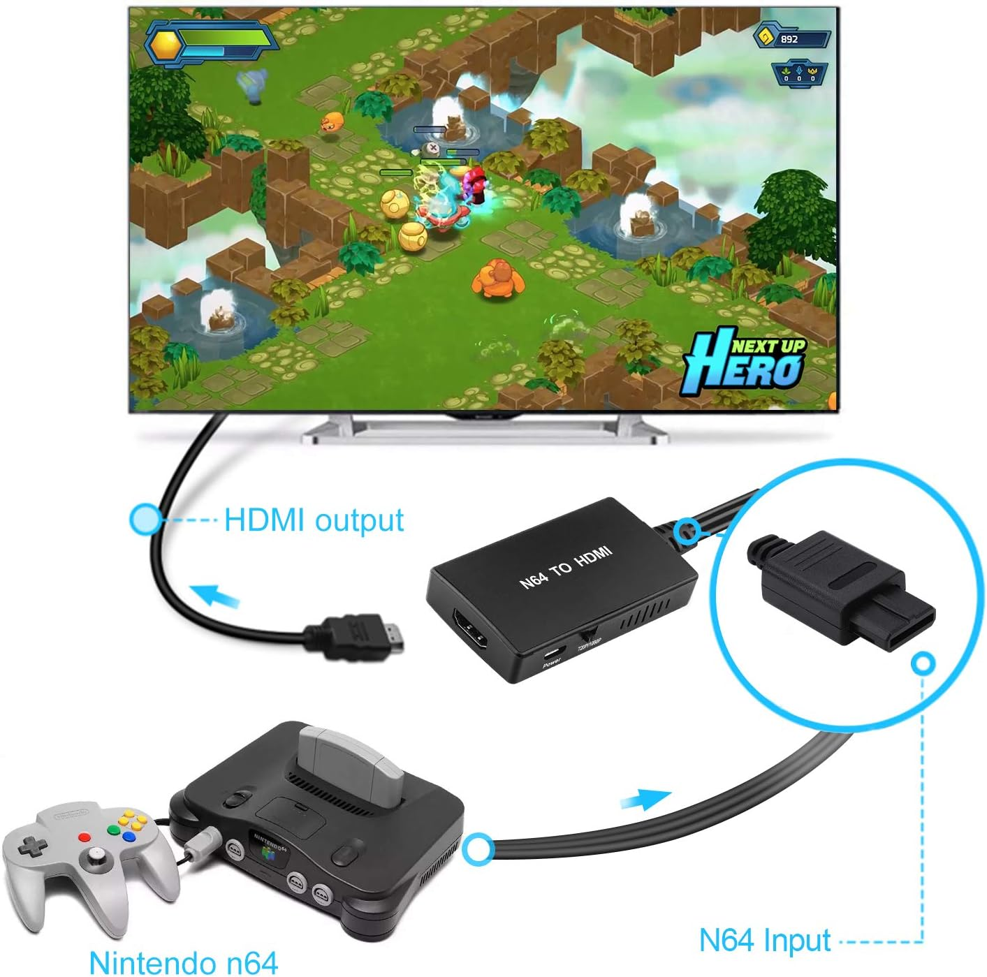 HDMI Cable for N64, N64 to HDMI Converter with HDMI Cable, Compatible N64/Gamecube/Snes Game Console image number 1