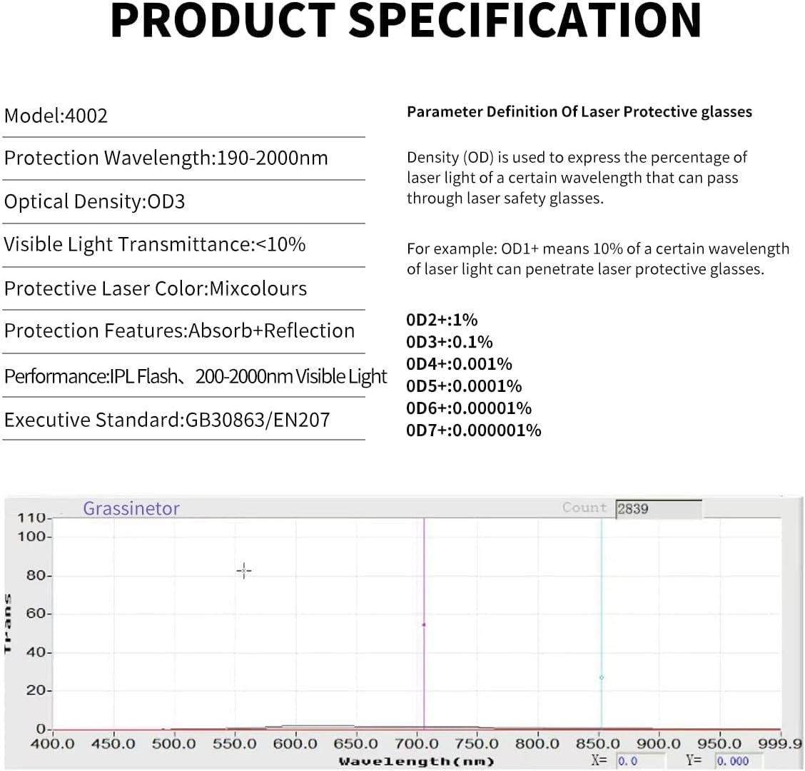 Broad-Spectrum Safety Goggles (190-2000Nm) for IPL Hair Removal & Cosmetic Procedures &ndash; Essential Eye Protection for Practitioners