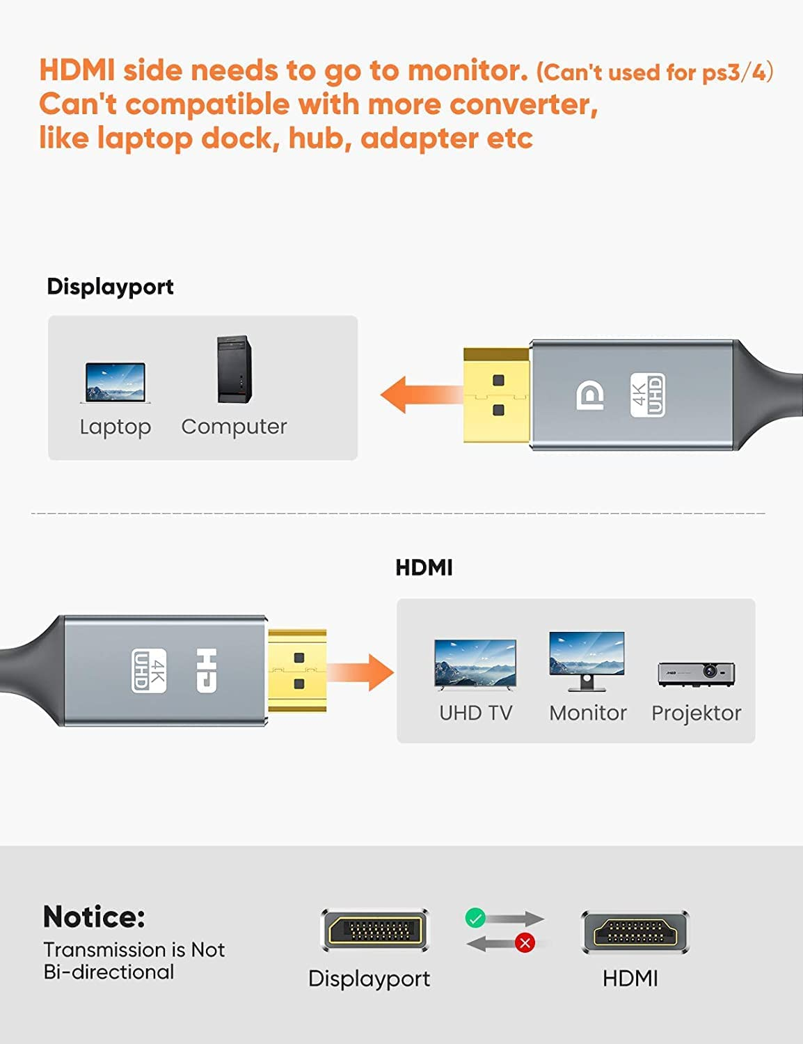 Snowkids Displayport to HDMI 1.8M(4K 30Hz) Unidirection Displayport to HDMI Converter Cord Male to Male, Non-Bidirectional DP Source to HDMI Display Passive Cable image number 3
