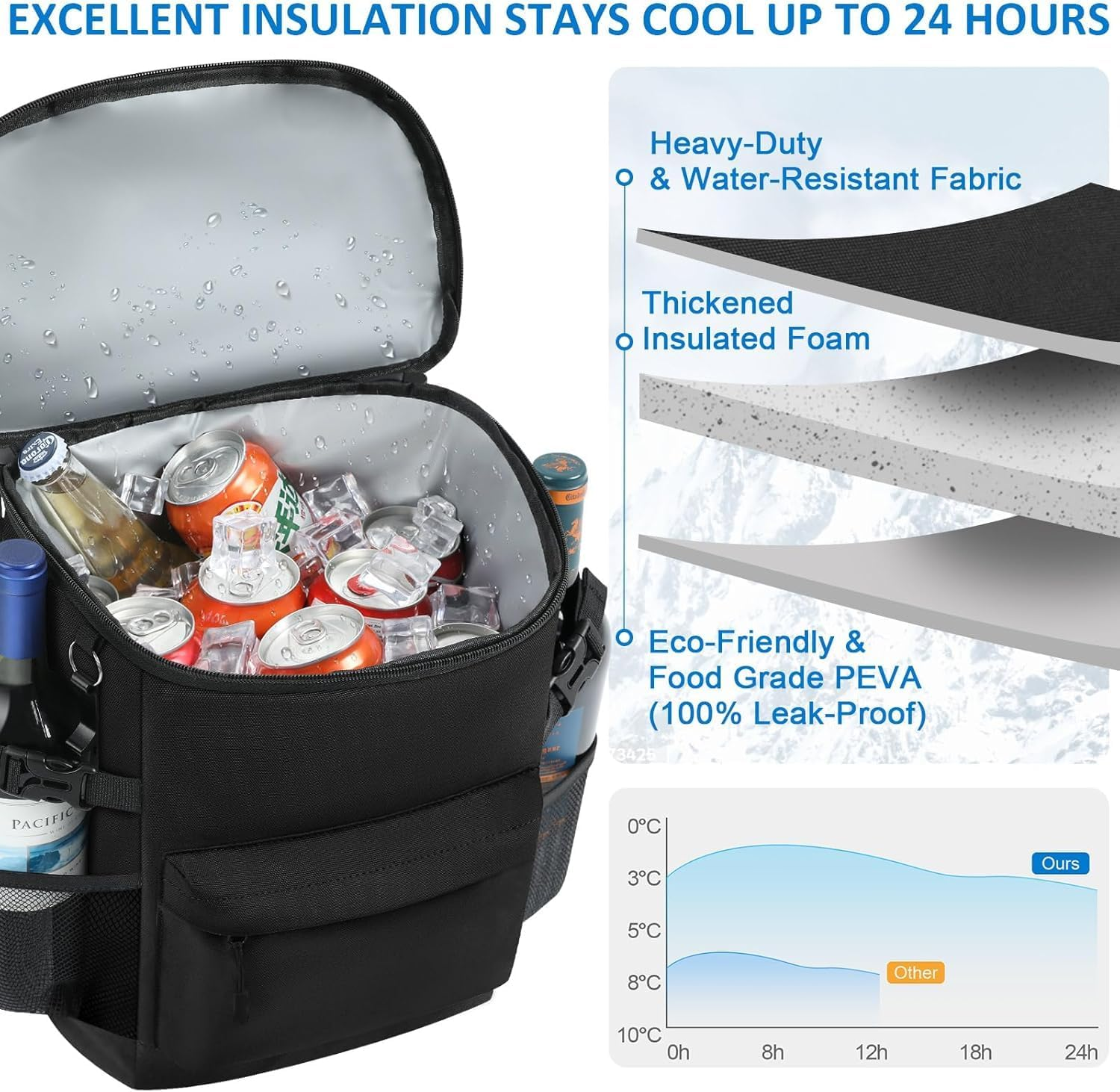 Tactical Cooler Backpack, 33 Cans Backpack Cooler Insulated Leak Proof, 2 Insulated Department Portable Soft Lunch Cooler Bag, Ice Chest Backpack for Hiking, Camping, Lunch and Shopping Trips image number 5