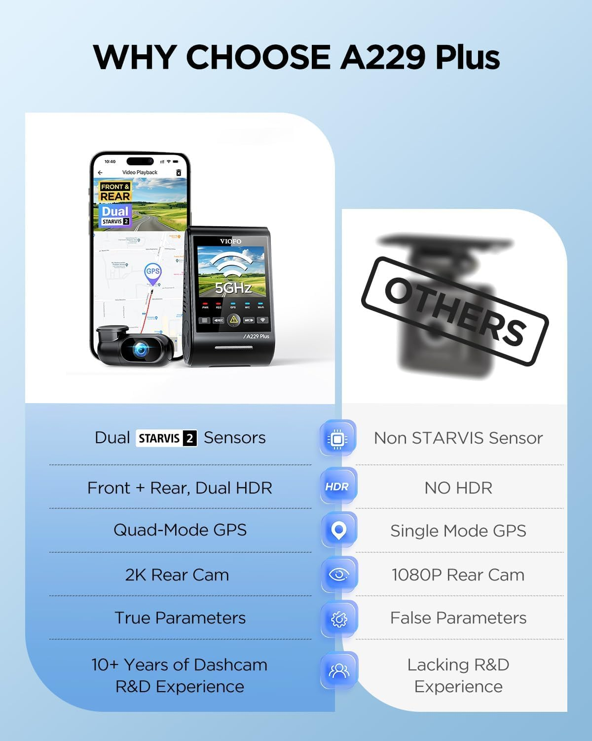 VIOFO A229 plus Dash Cam with Dual STARVIS 2 Sensors, 2 Channel HDR, 1440P+1440P Front and Rear, Voice Control Car Dash Camera, 5Ghz Wi-Fi, Ultra-Precise GPS, 24 Hours Parking Mode, Support 512GB Max image number 4