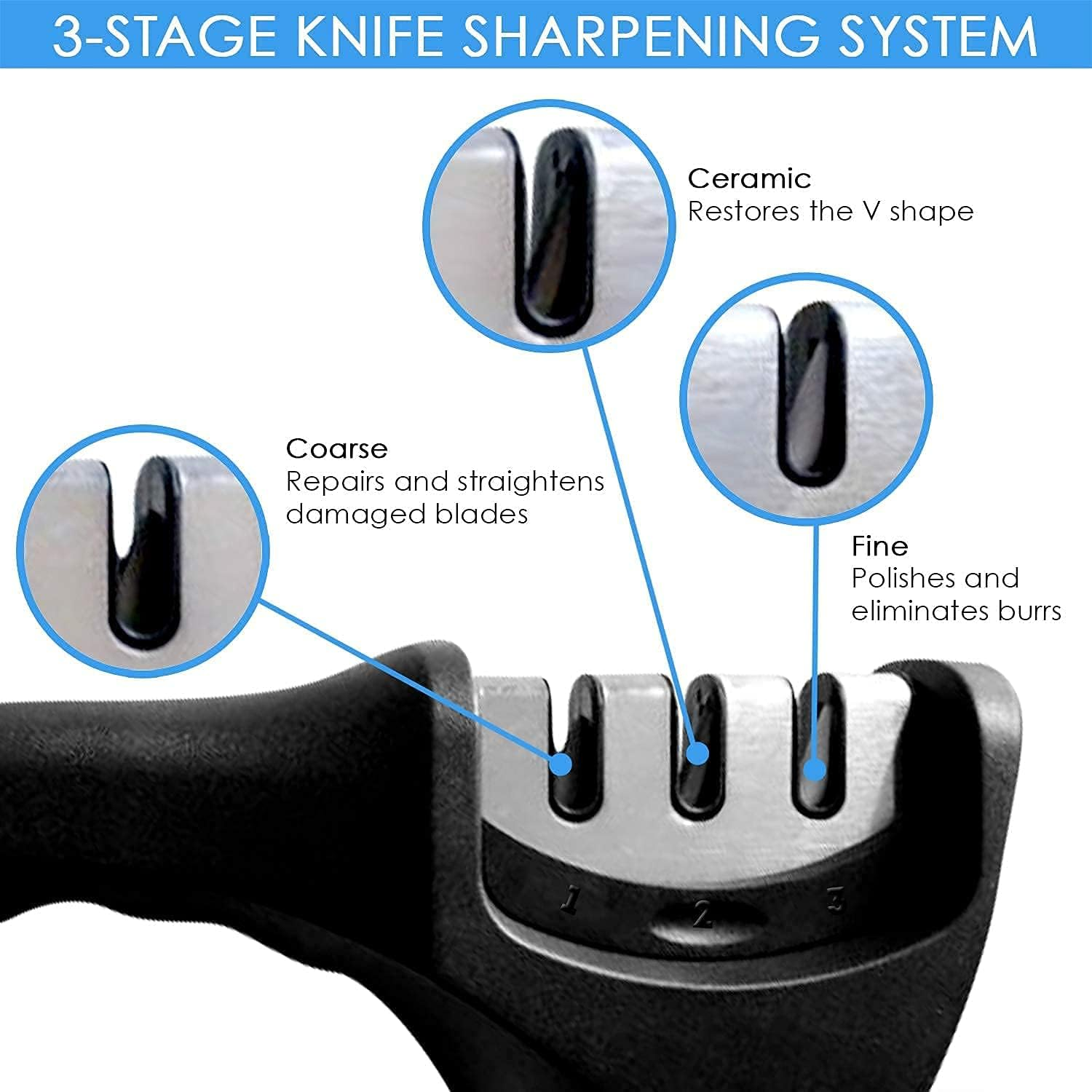 DIRECT from FACTORY Kitchen Knife Sharpener &ndash; Professional 3-Stage Knives Sharpening System for Straight & Serrated Knives, 304 Stainless Steel Manual Machine with Non Skid Base & Ergonomic ABS Handle image number 5