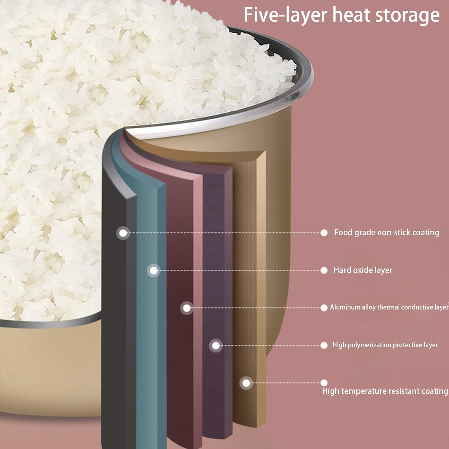 Mini Rice Cooker 3-Cups Uncooked, 1.6L Portable Non-Stick Small Travel Rice Cooker Smart Control Multifunction Cooker with 24 Hours Timer Delay & Keep Warm Function image number 1