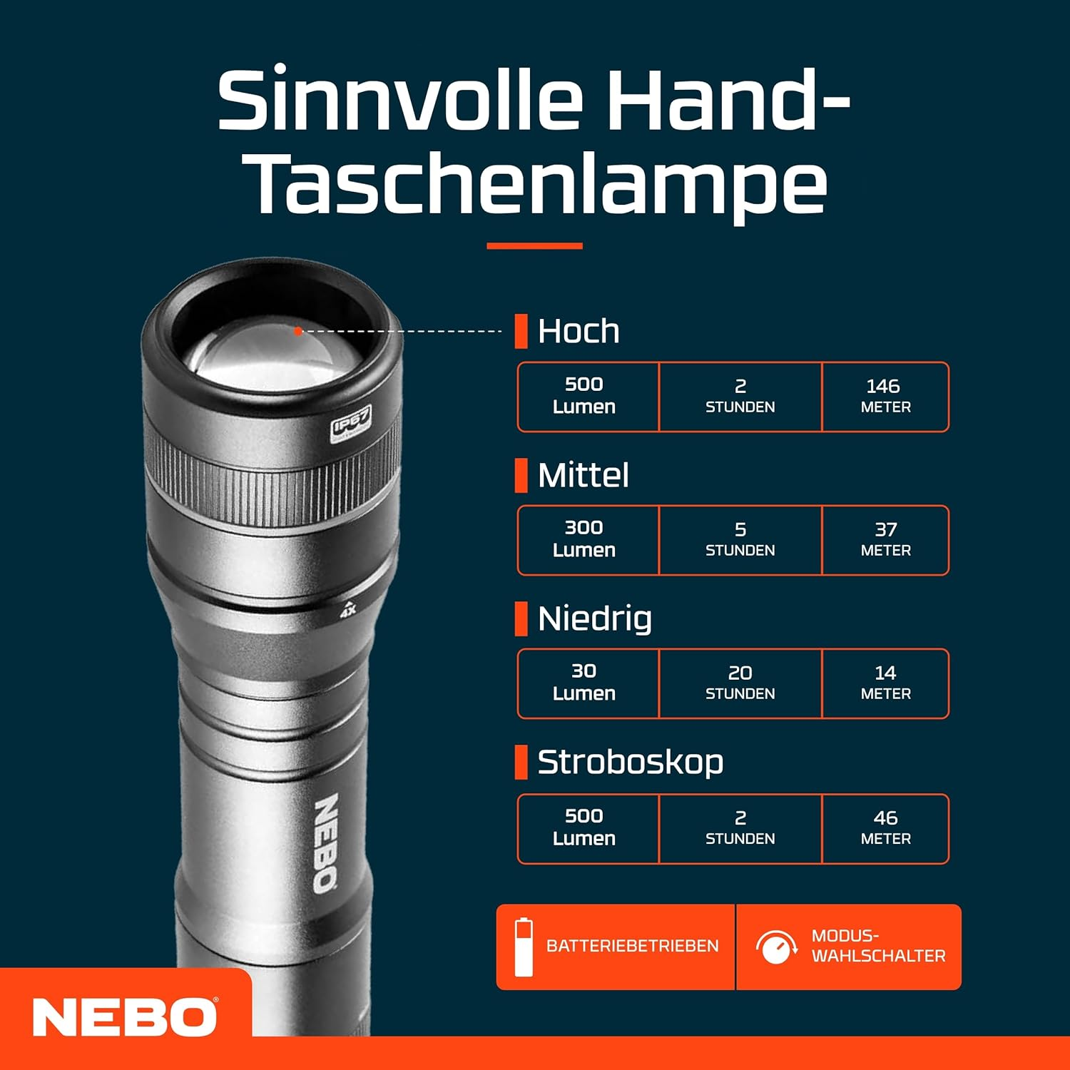 NEBO Newton 500 &ndash; 500 Lumen AAA Handheld Flashlight with 4&times; Zoom, 4 Modes, Magnetic Base, Rear Easy‑Touch Switch, IP67 Waterproof, Aircraft‑Grade Aluminium, Includes AAA Batteries image number 5