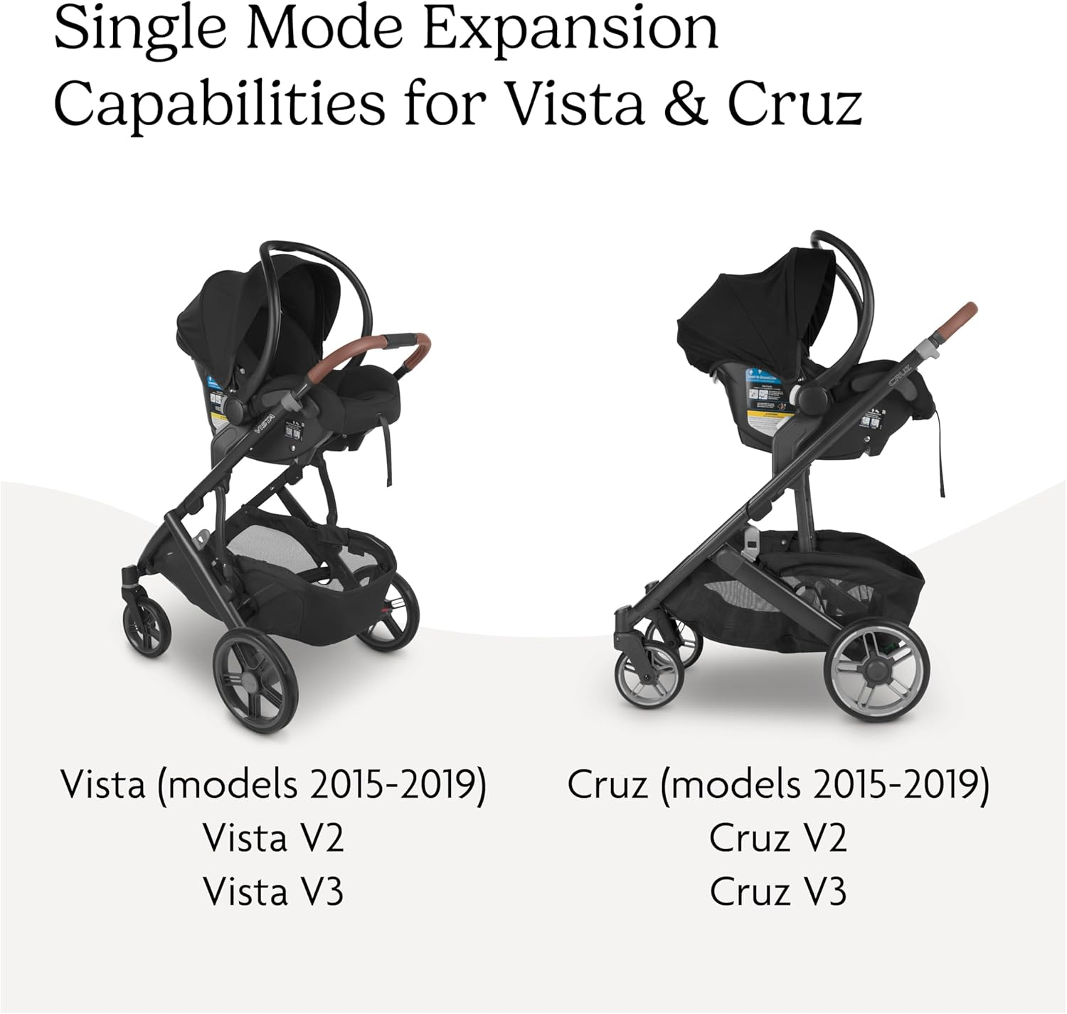 Uppababy Maxi COSI Vista/Alta/Cruz Car Seat Upper Adapter image number 5