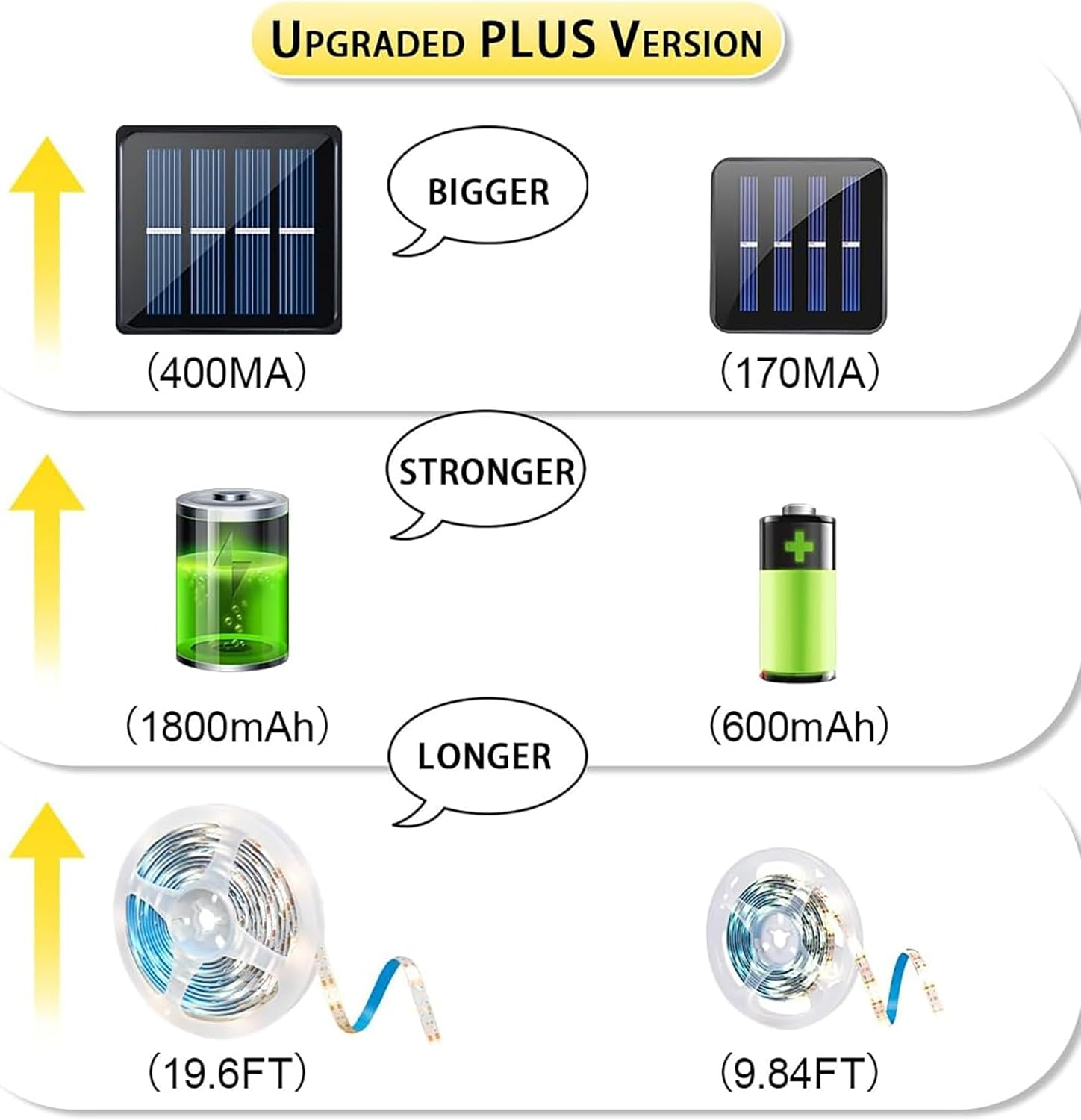 Solar Strip Lights Outdoor LED Outdoor Tape Lights Waterproof 20FT 180LED Rope Cuttable for Wrap outside Pool Christmas Back Lighting Stair Step (Upgraded Version) image number 4