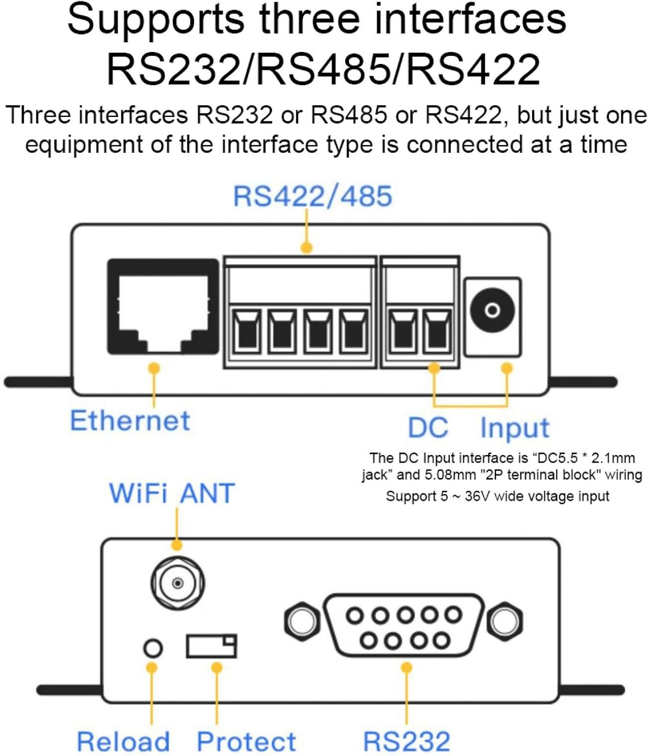 Serial Port Server, HF2211 Serial Server RS232/485/422 to Wifi & Ethernet DTU Network Communication 5-36VDC image number 2