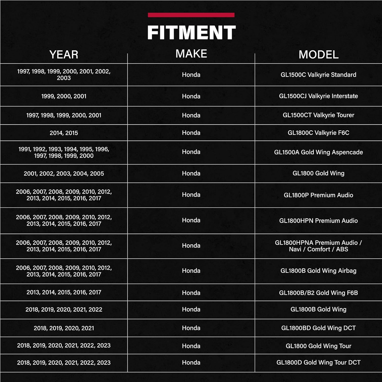 Show Chrome Replacement Black Grommets Honda 52-691 image number 2