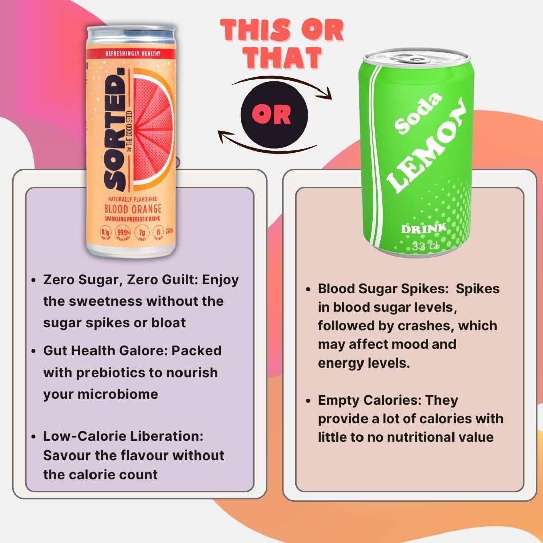 SORTED. Bloodorange Prebiotic Soft Drink | Boosts Gut Health | High-Fibre, 99.9% Sugar-Free, Low Carb, Low Calories | 12X250Ml Cans image number 6