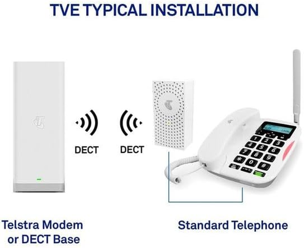 Telstra Voice Extender (TVE) - Wireless DECT Connectivity for Telstra Modems, RJ11 Port for Standard Telephone Connection, Easy Installation. image number 2