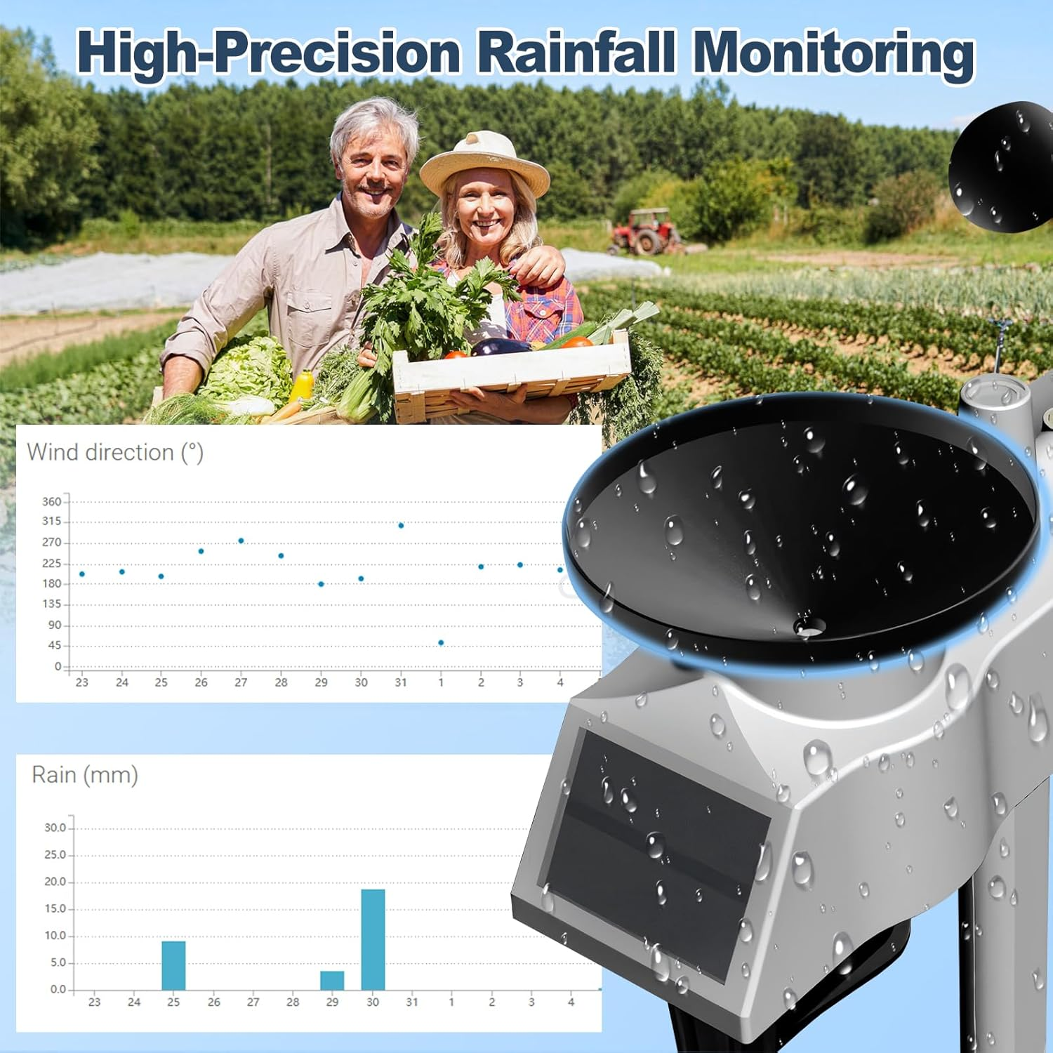 Urageuxy 14-In-1 Wifi Weather Station, 20.5CM Color Display, Weather Stations with Rain Gauge, Wind Speed/Direction, Temperature, Humidity, UV Index, Air Pressure, Forecast - Home, Garden, Farm image number 1