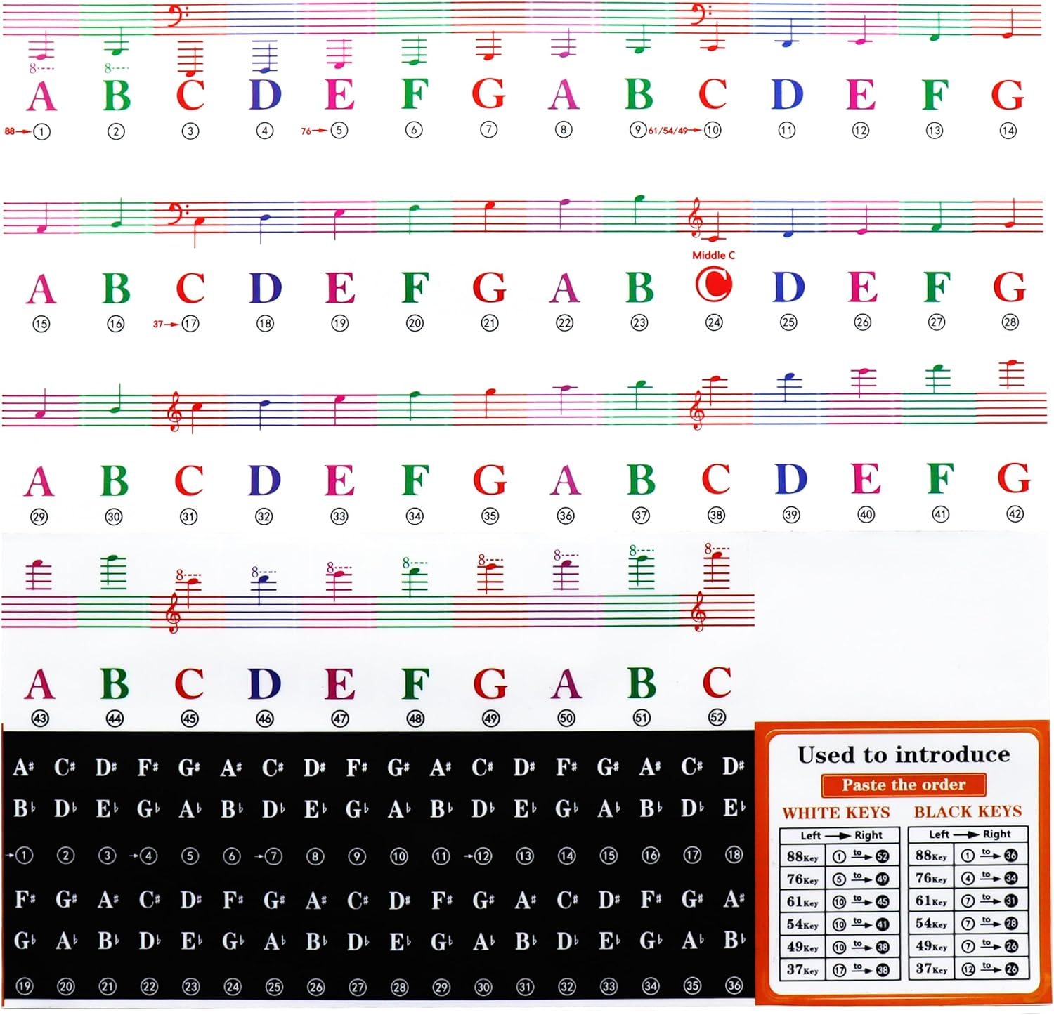 Piano Keyboard Sticker Key Sticker Transparent Music Note Guide Sticker Removable Piano Keyboard Letter Labels for Beginner Learning 36/44/49/61/76/88 Keys