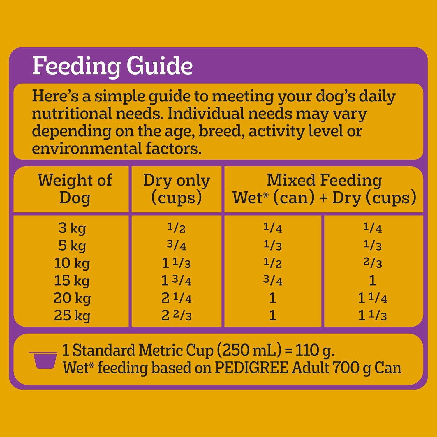 PEDIGREE Small Breed Chicken Dry Dog Food 2.5Kg Bag 4 Pack image number 6
