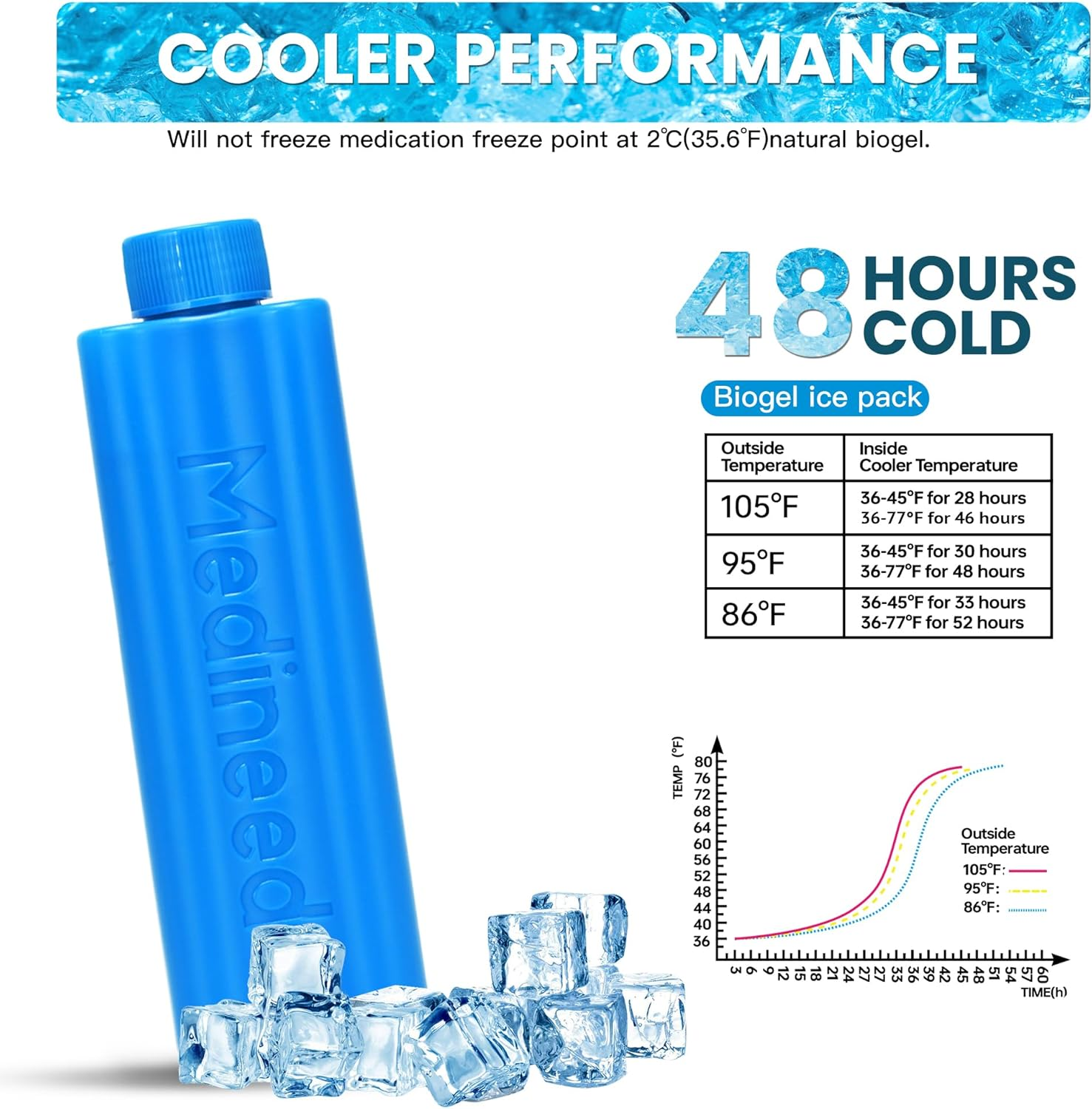 Cool Storage Bottle Biogel Ice Pack Companion Coolers
