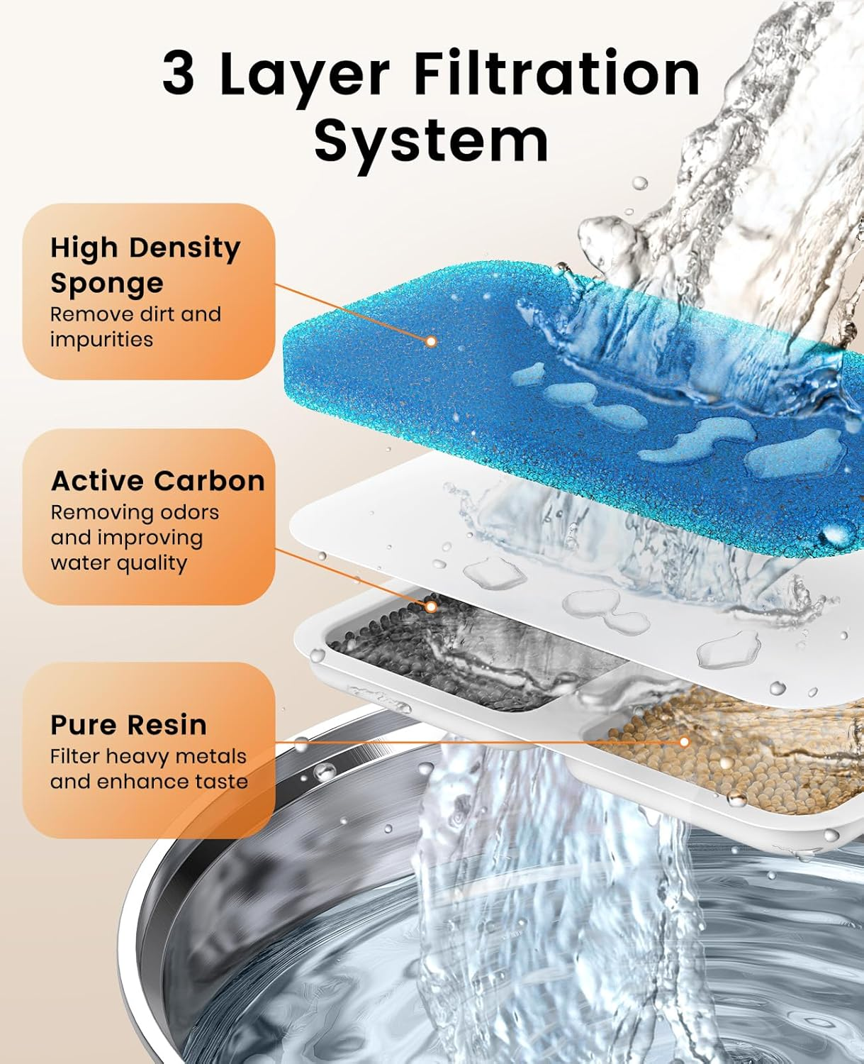 Oneisall 4-Pack Replacement Filter for Cat Fountain 304 Stainless Steel Drinking Fountain for Cats image number 3