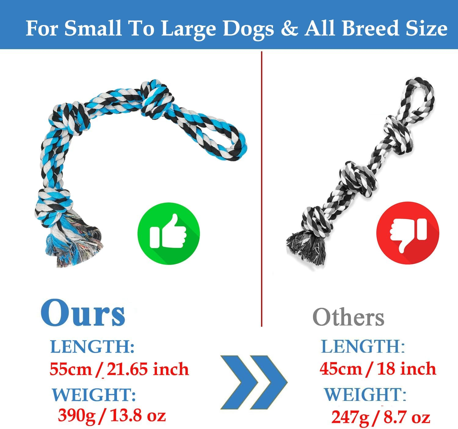 TUAHOO 2 Pack Dog Rope Toy for Large Breed Aggressive Chewers, Nearly Indestructible Dog Toys for Tug of War, Interactive Toy for Boredom, 100% Cotton Chew Teeth Cleaning (55Cm, 390G/Each)