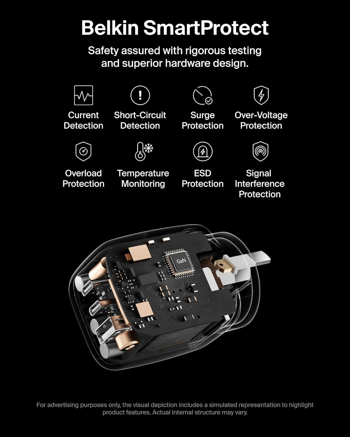 Belkin 3-Port USB C Charger Block 70W, Multi-Port Gan Wall Charger W/ 2X USB C Ports & 1X USB a Port, Fast Charging for Macbook, Iphone 16, Ipad Pro, Samsung Galaxy S25, Google Pixel, & More - White image number 6
