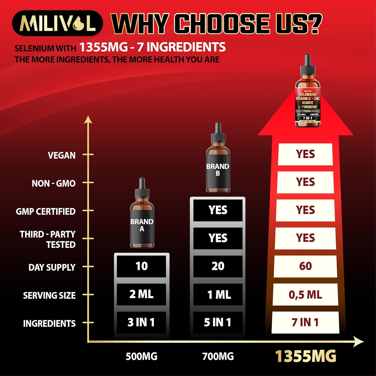 7In1 Selenium Liquid Drops &ndash; 200Mcg Selenomethionine for Men & Women &ndash; Pure Thyroid Support Supplement &ndash; High Absorption Tincture &ndash; for Immune & Energy Support - 30Ml - 60 Day Support