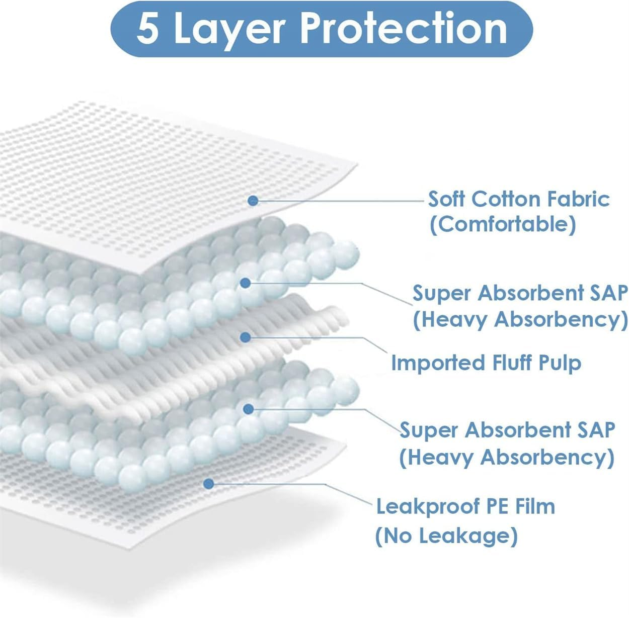 100 Pack Disposable Changing Pads, Leak-Proof Breathable Incontinence Diaper Changing Pad, Disposable Incontinence Bed Pads for Kids, Adults & Elderly, 60Cmx45Cm image number 5