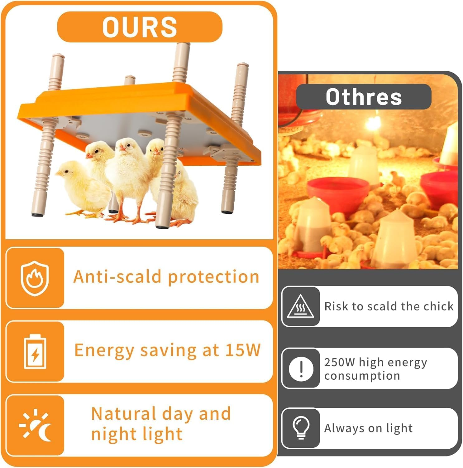 Brooder Heater for Chicks, 10" X 10" for 15 Chicks Heating Plate with Adjustable Height and Angle 15W Chicken Brooder Warm like Mother Hen image number 3
