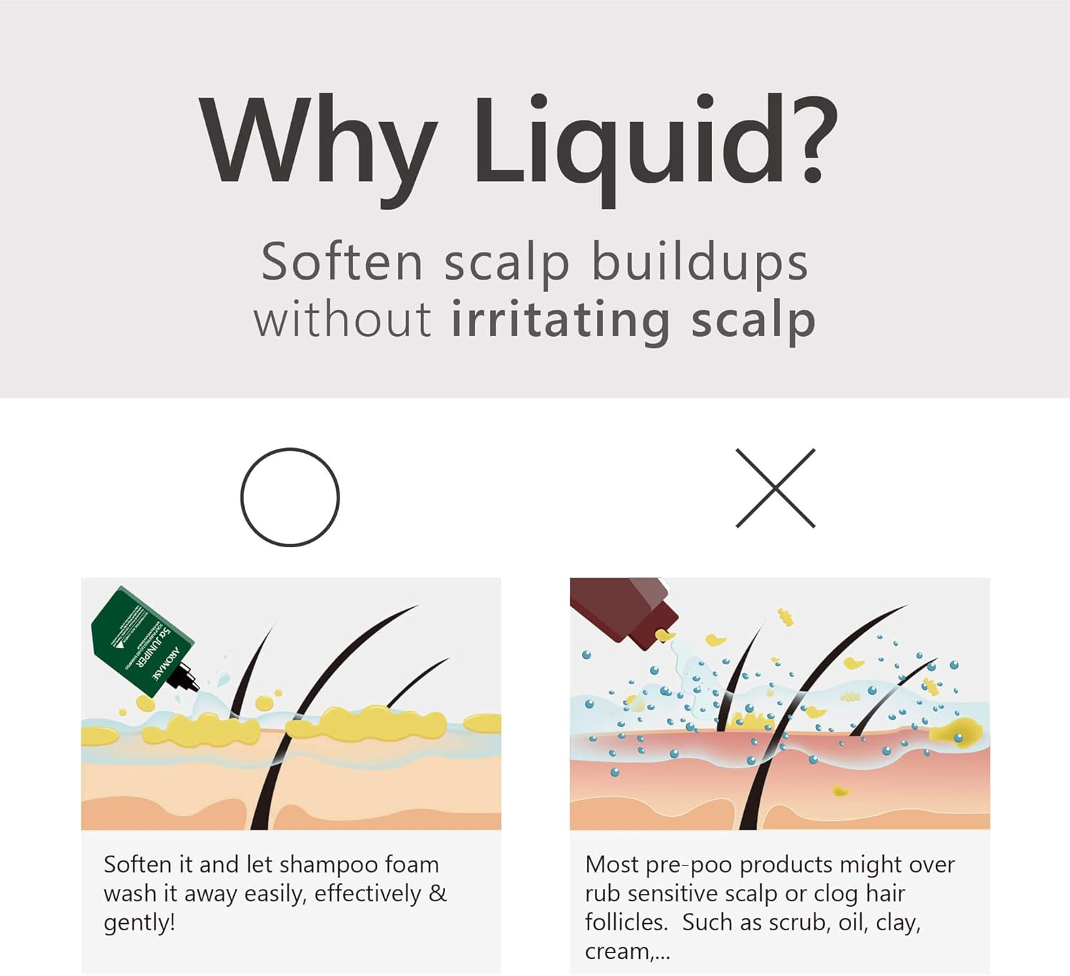 AROMASE 5&Alpha; Juniper Scalp Purifying Liquid Shampoo, Award Winning Scalp Exfoliator Ideal for Dandruff, Psoriasis, Dermatitis, Dry & Sensitive Scalp, Oily Hair, Scalp Cleanser (80 Ml) image number 2