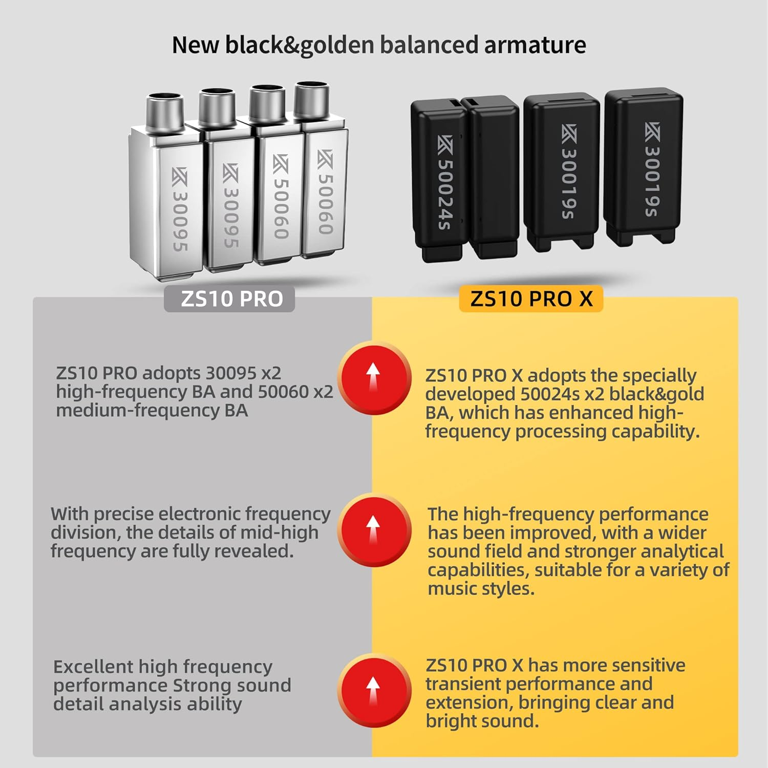 Yinyoo KZ ZS10 Pro X Wired in Ear Earphones Headphones, ZS10 PRO X Monitor Earbuds with Upgraded 4BA 1DD Drivers, Detachable 0.75Mm 2Pins Cable for Audiophiles Drummers (ZS10 Prox Black, with Mic) image number 2