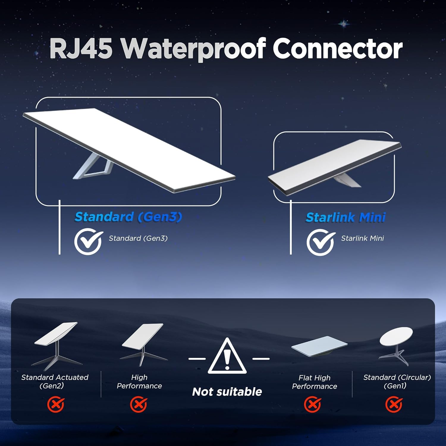 Daboot Starlink Ethernet Adapter - Waterproof Starlink Cable Extension for Gen 3/Mini Starlink Standard to RJ45 Coupler for Starlink V3 Dish, Router, Mini Dish (1 Pack) image number 3