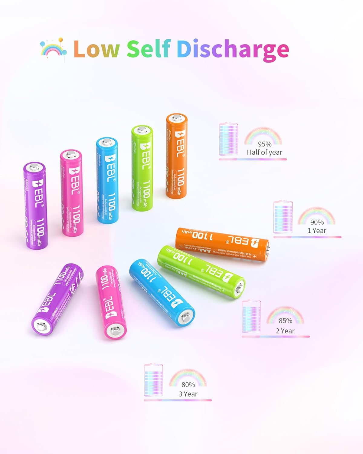 EBL Rechargeable AAA Batteries 1.2V Nimh Pre-Charged Triple a Battery 1100Mah New Retail Package - 10 Count image number 6