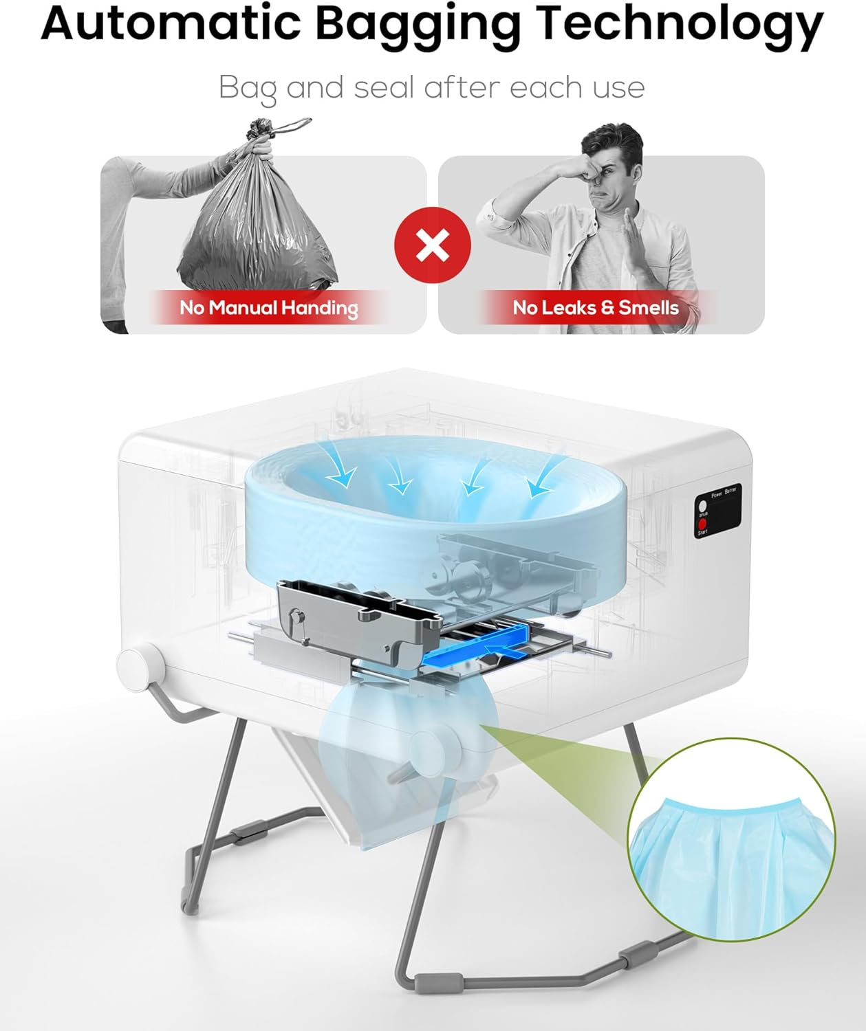 Modiwell Dry Flush Toilet &ndash; Waterless, Odorless, Self-Contained | Rechargeable Portable Toilet for Rvs, Van, Boat, Tiny House, Off-Grid | Easier to Use than Composting or Incinerator Toilets image number 5