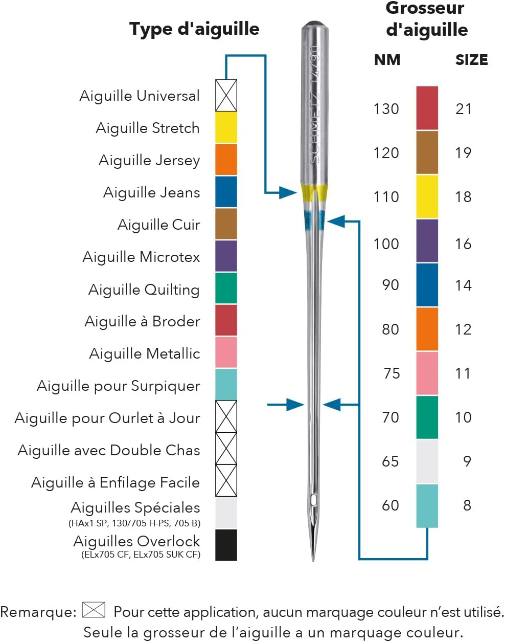 SCHMETZ Sewing Machine Needles| 5 Jeans Needles | 130/705 H-J| Needle Size 100/16 image number 2