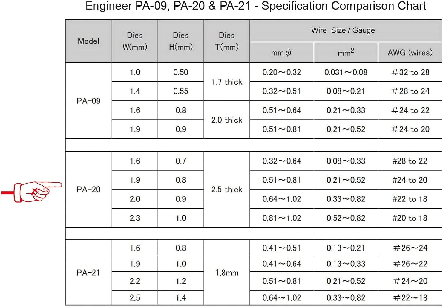Engineer Inc 18-28AWG Universal Micro Connector Terminal Crimping Tool