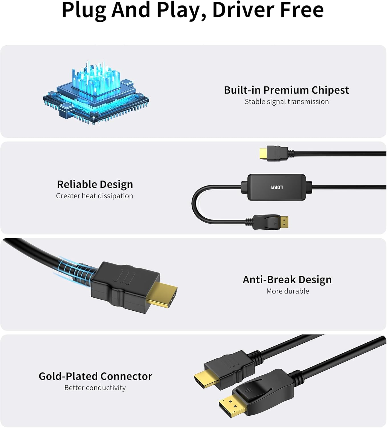 Loryi HDMI to Displayport Cable, 6.6Ft HDMI to DP Cable(Male to Male), HDMI Source to Displayport Monitor Cable Unidirectional, Compatible for Xbox One/360/Ps4/Ps5/Mac Mini, PC to Monitor, L0055026A image number 3