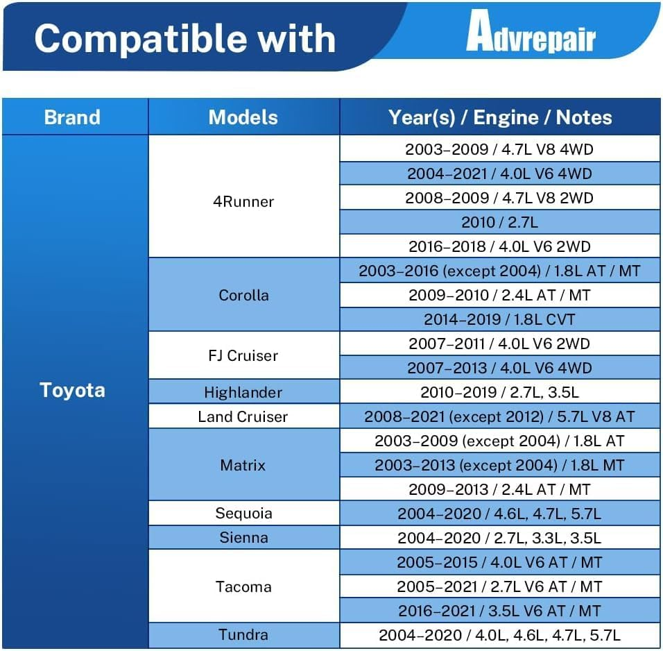 Fuel Tank Lid Wrench Fuel Pump Sender Lock Ring Tool Compatible with Toyota Corolla Tacoma Land Cruiser Yaris S/Base VIOS Lexus RX330 RX350 Rx450H image number 6