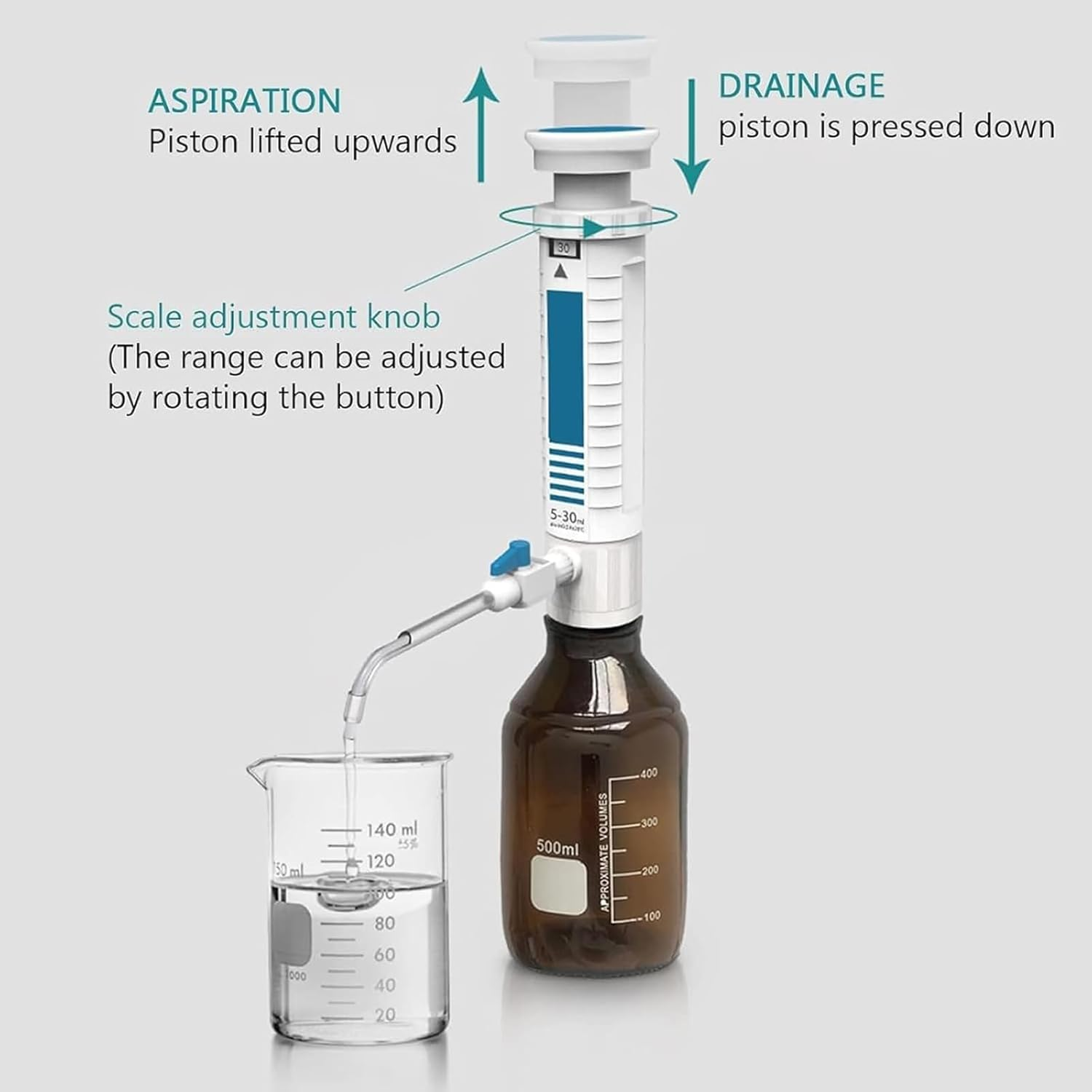 Bottle Top Dispenser,Liquid Dispenser Lab Bottletop Dispenser with Standard Valve,Liquid Dispenser with Digits Display Window, Safety Return Valve, Accurate Gear Adjustment(10-60Ml) image number 3
