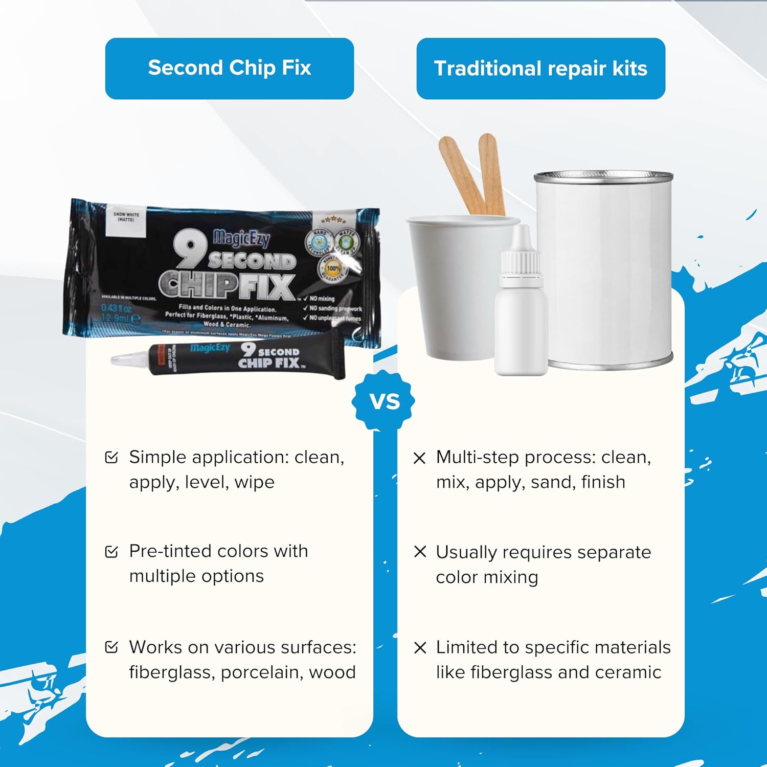 Magicezy 9 Second Chip Fix (Snow White) - Fix Fibreglass Damage Fast - Gouges, Holes, Deep Cracks and Chips - Ultra Strong Marine Epoxy Repair Filler for Fibreglass Boats image number 6