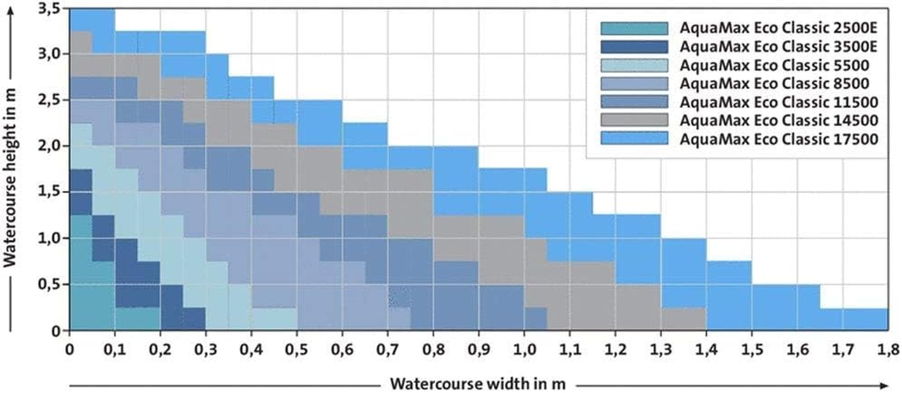Oase Aquamax Eco Classic 3500 E Pond Pump image number 3